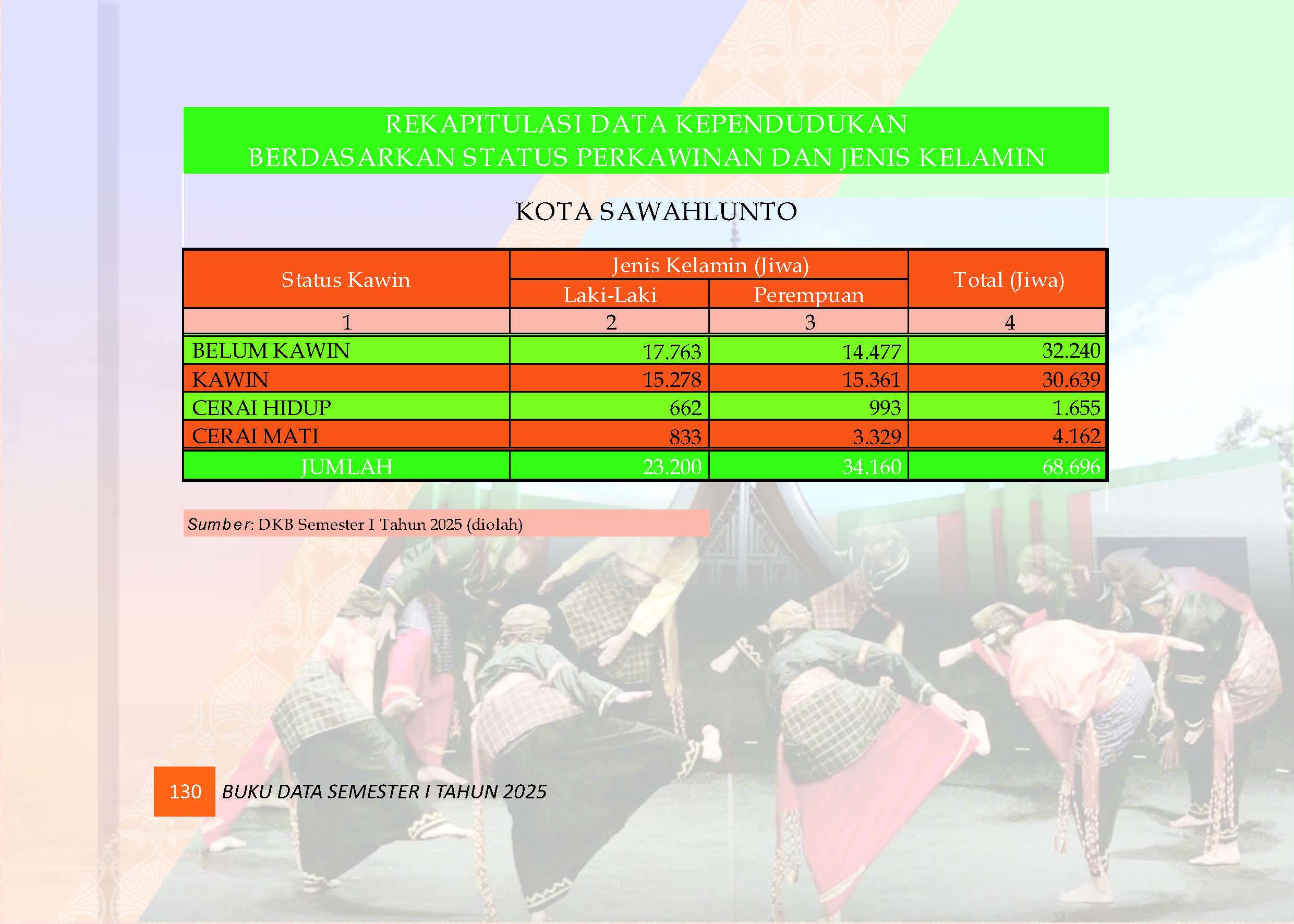 04082026222046-Buku-Data-Semester-I-Tahun-2025_Page_134.jpg