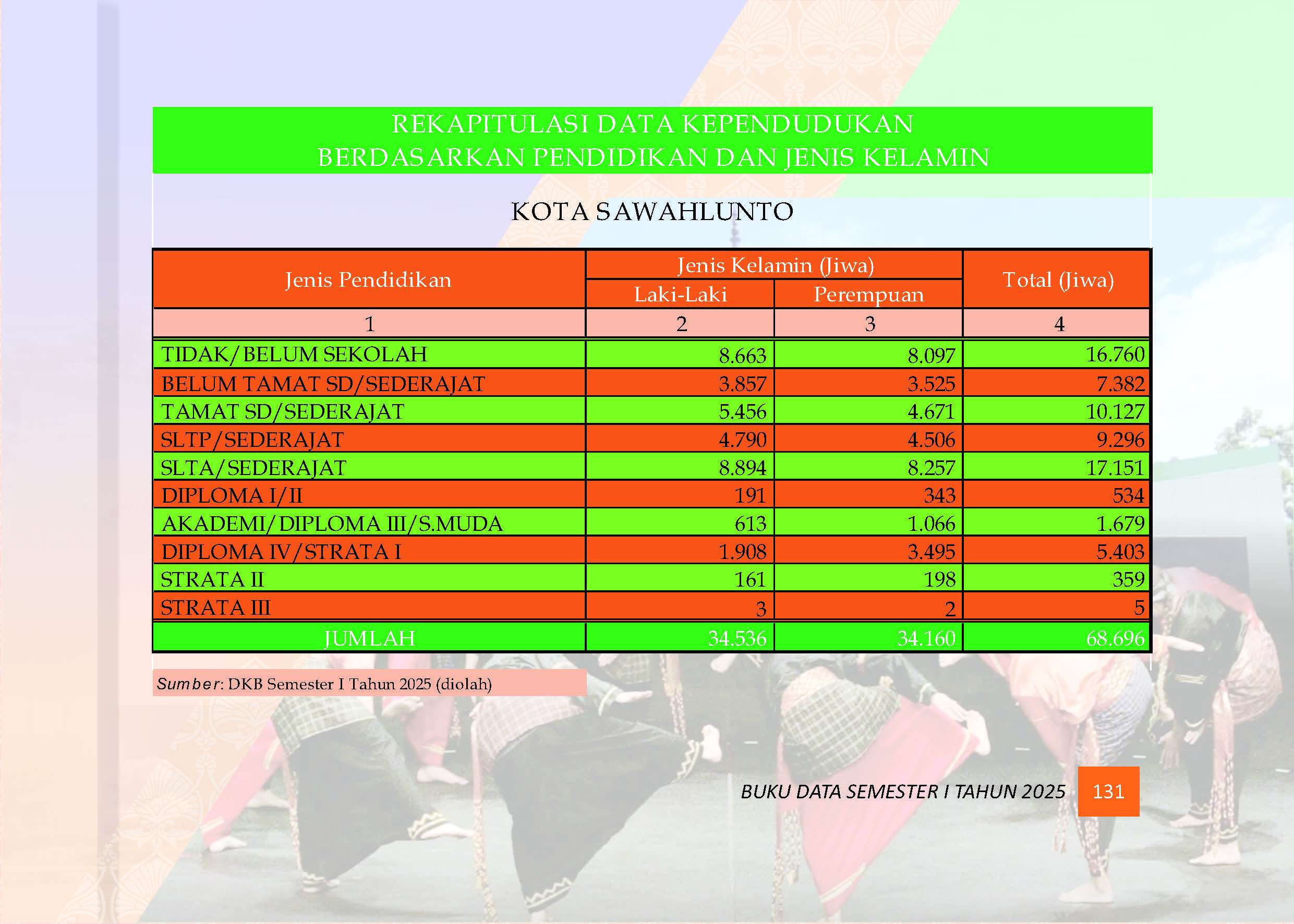 04082026222047-Buku-Data-Semester-I-Tahun-2025_Page_135.jpg