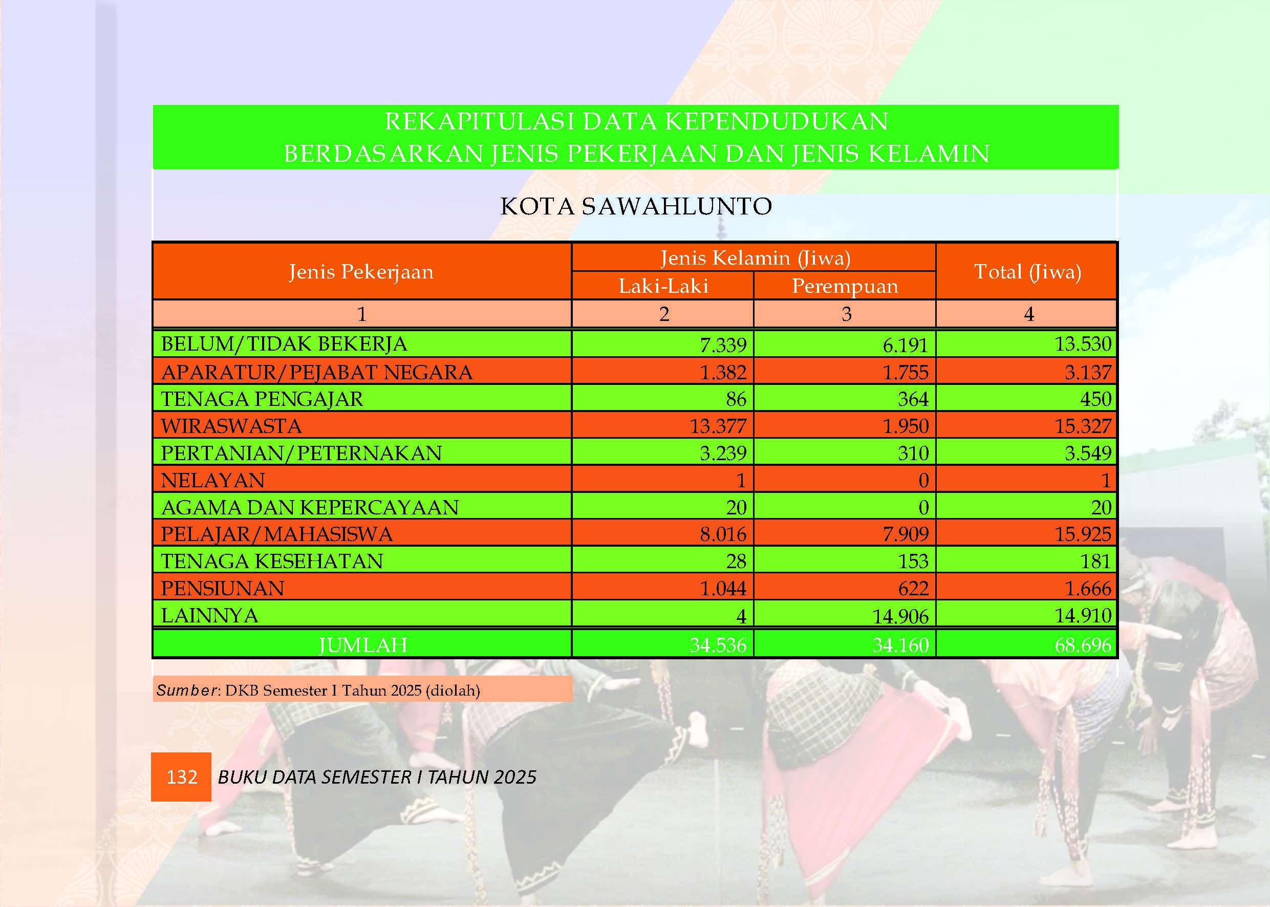 04082026222048-Buku-Data-Semester-I-Tahun-2025_Page_136.jpg