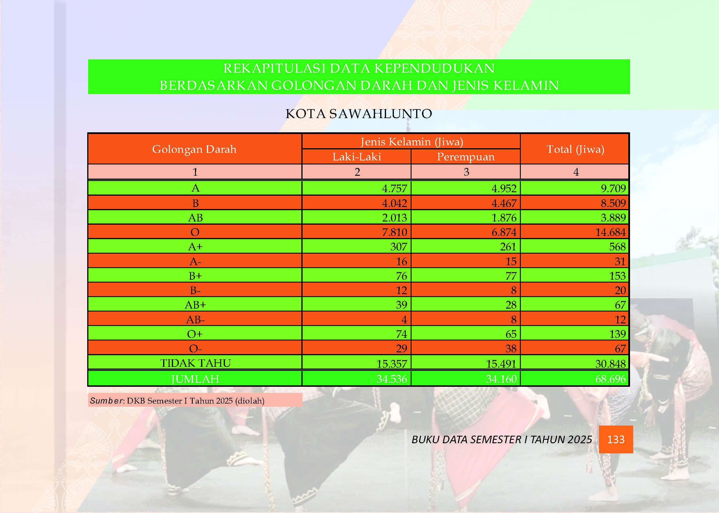 04082026222050-Buku-Data-Semester-I-Tahun-2025_Page_137.jpg