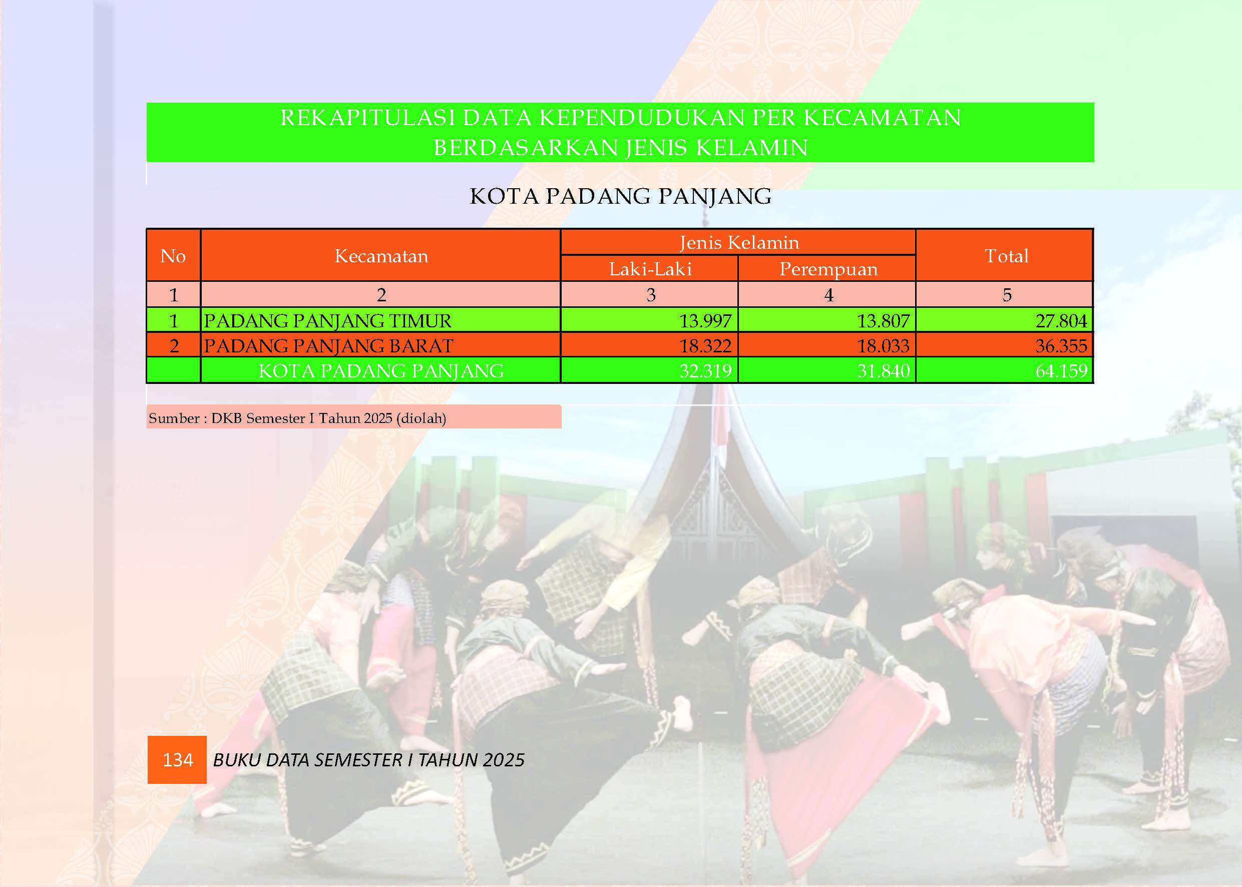 04082026222537-Buku-Data-Semester-I-Tahun-2025_Page_138.jpg