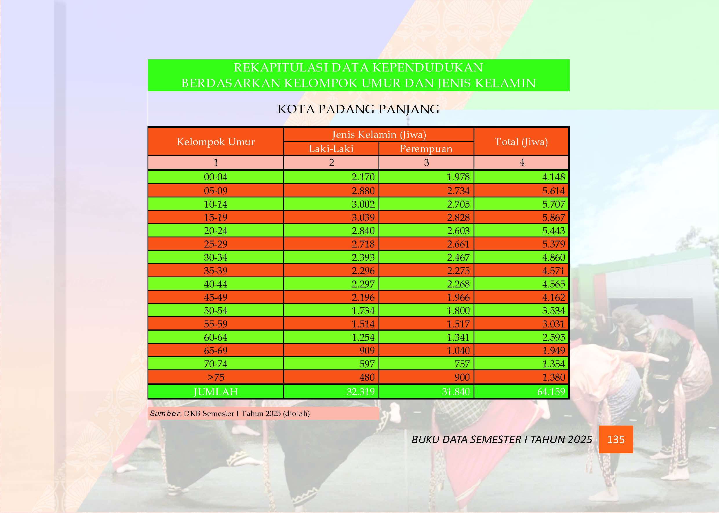 04082026222538-Buku-Data-Semester-I-Tahun-2025_Page_139.jpg