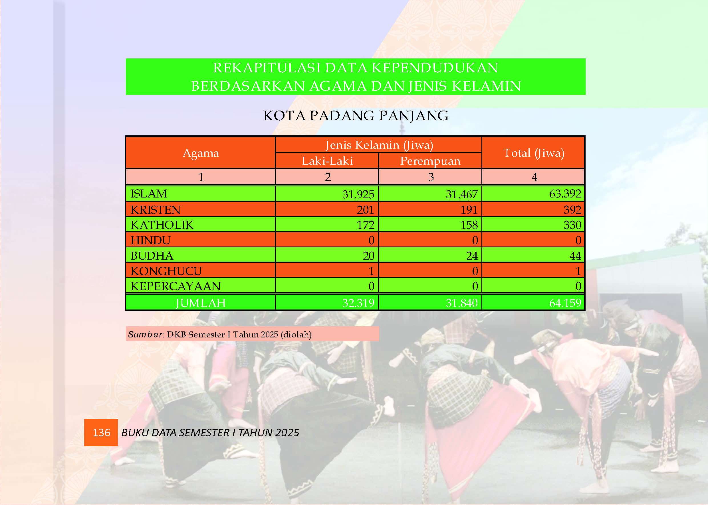 04082026222540-Buku-Data-Semester-I-Tahun-2025_Page_140.jpg