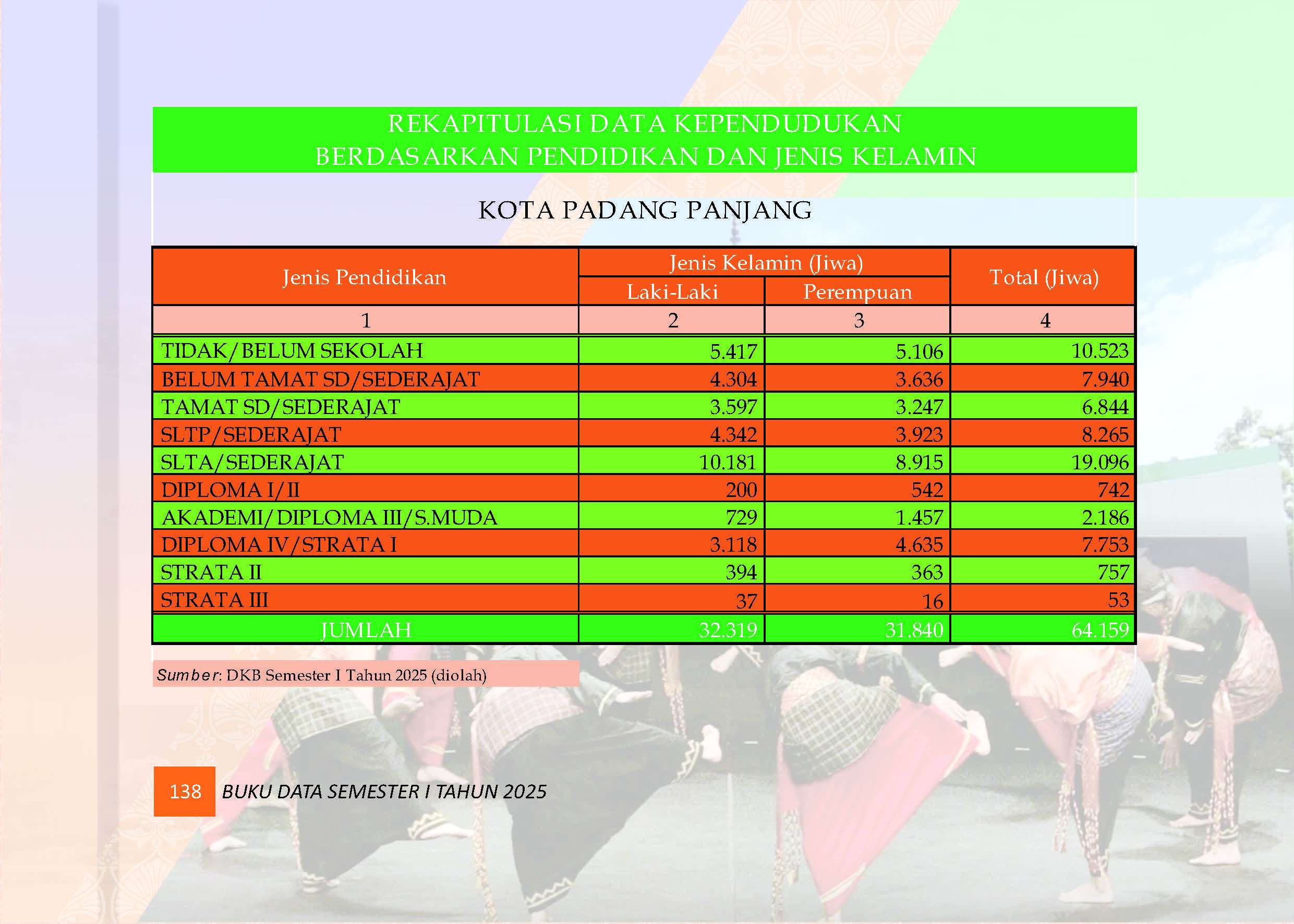 04082026222544-Buku-Data-Semester-I-Tahun-2025_Page_142.jpg