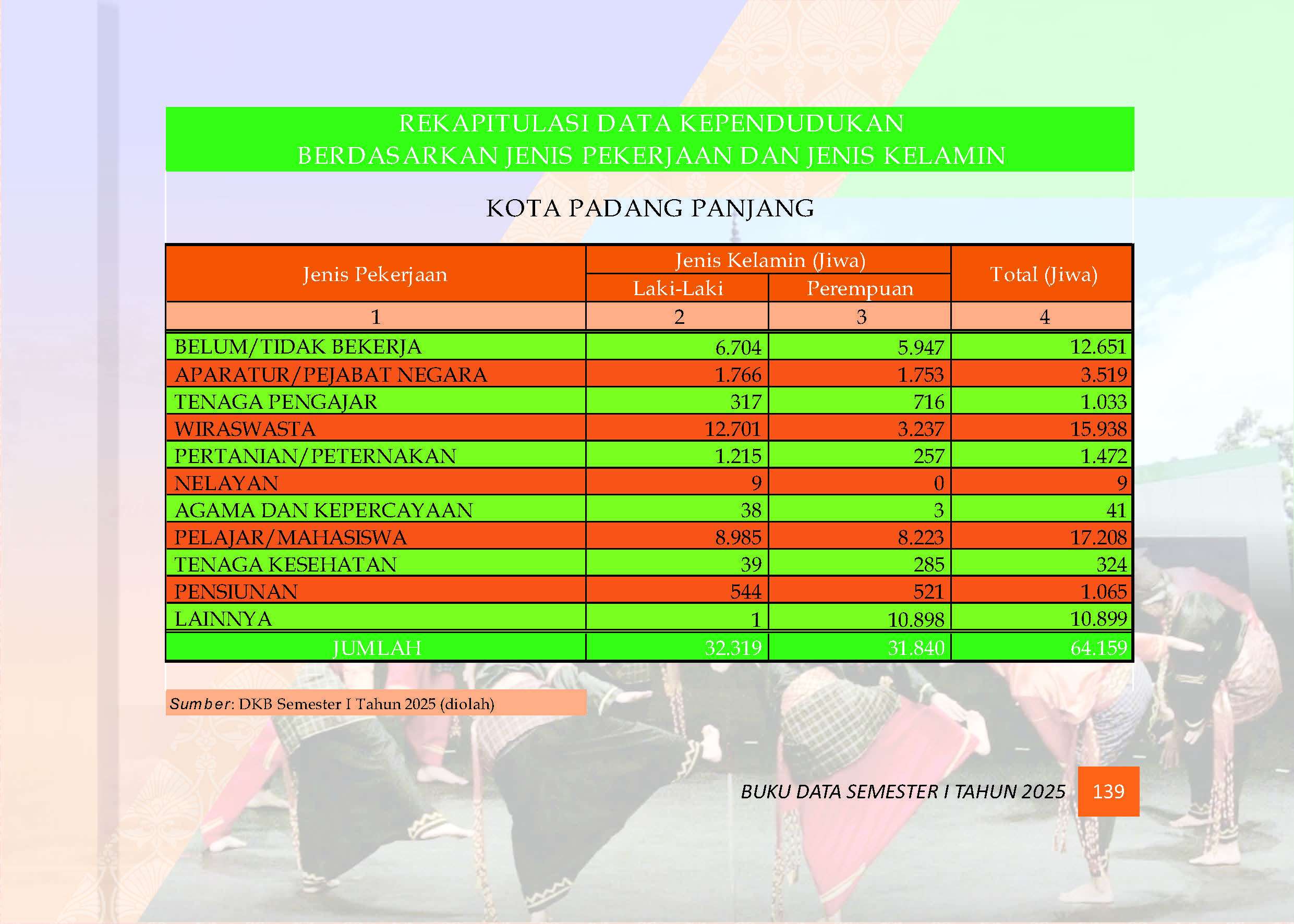 04082026222545-Buku-Data-Semester-I-Tahun-2025_Page_143.jpg