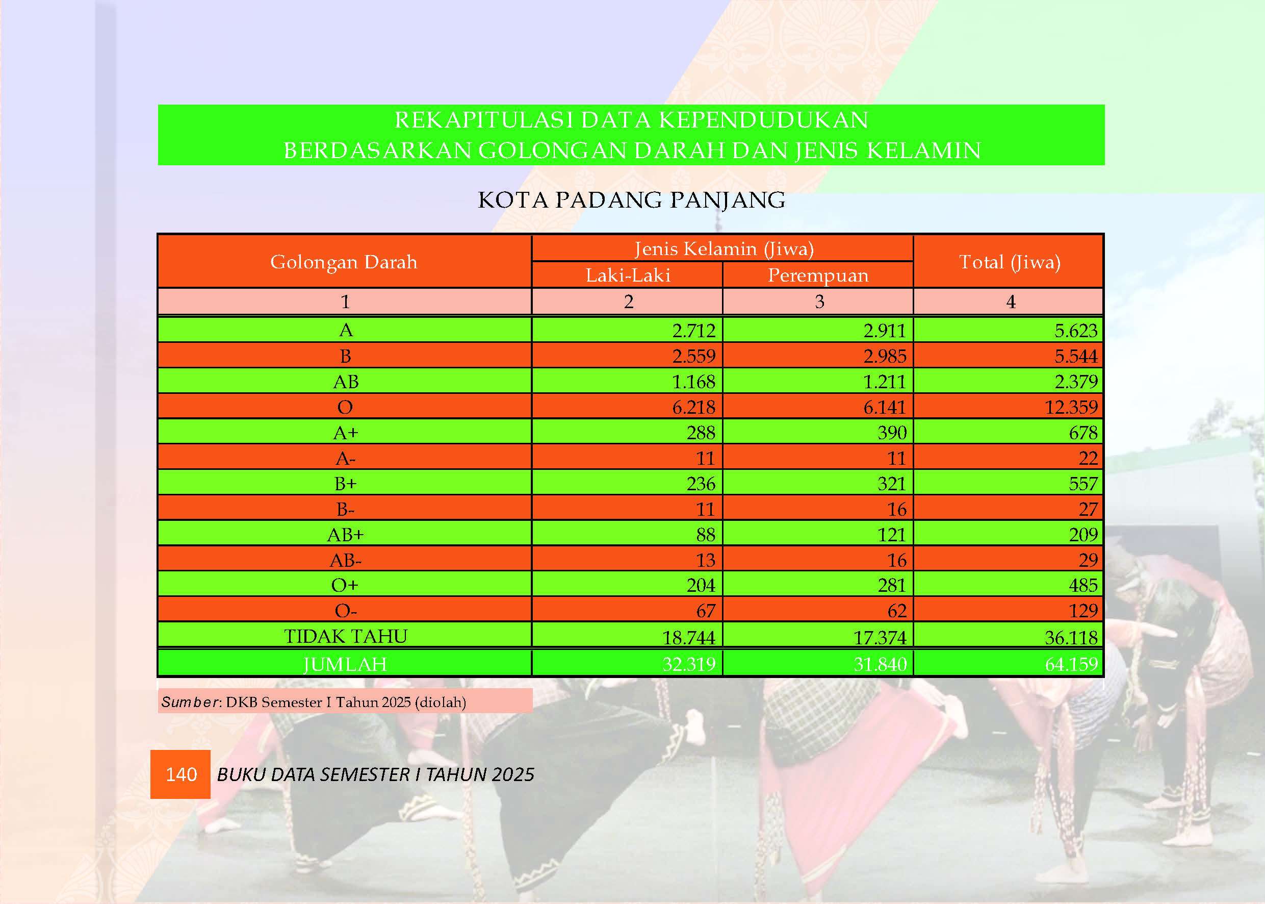 04082026222547-Buku-Data-Semester-I-Tahun-2025_Page_144.jpg