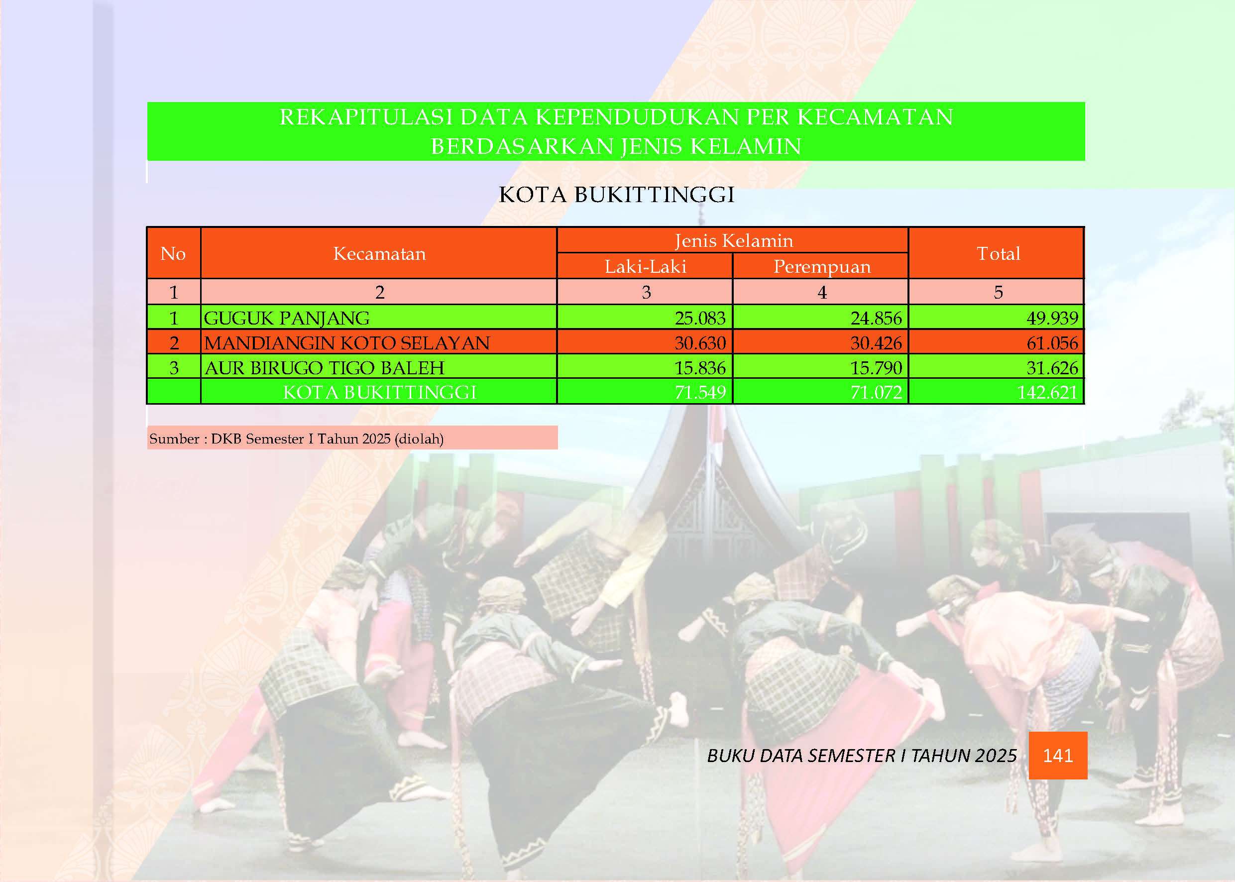 04082026222816-Buku-Data-Semester-I-Tahun-2025_Page_145.jpg