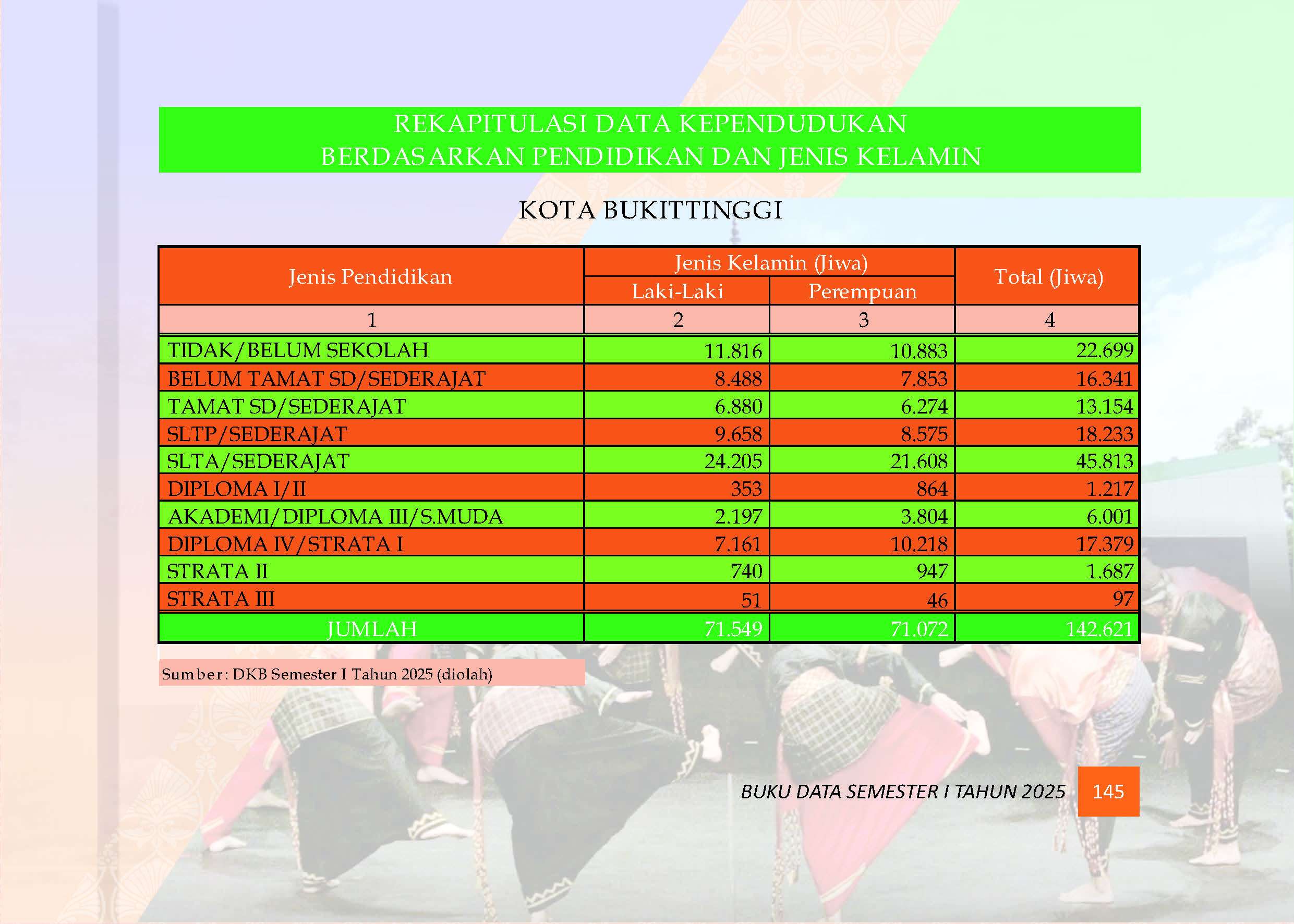 04082026222823-Buku-Data-Semester-I-Tahun-2025_Page_149.jpg