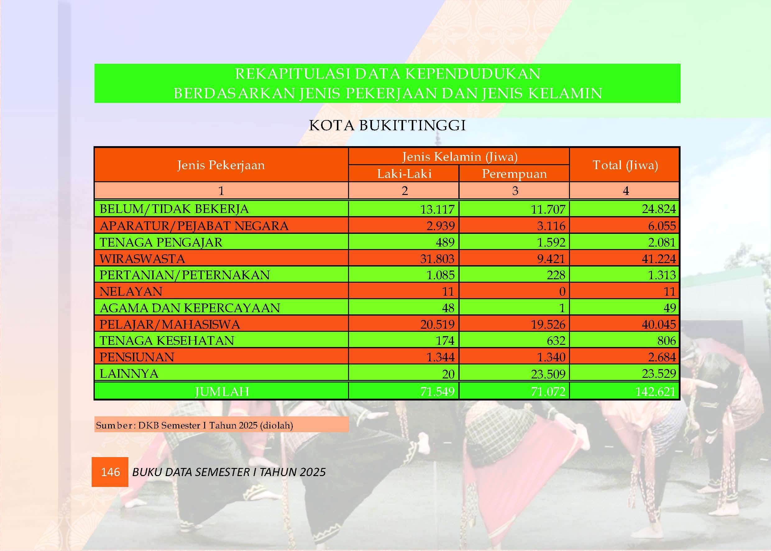 04082026222824-Buku-Data-Semester-I-Tahun-2025_Page_150.jpg