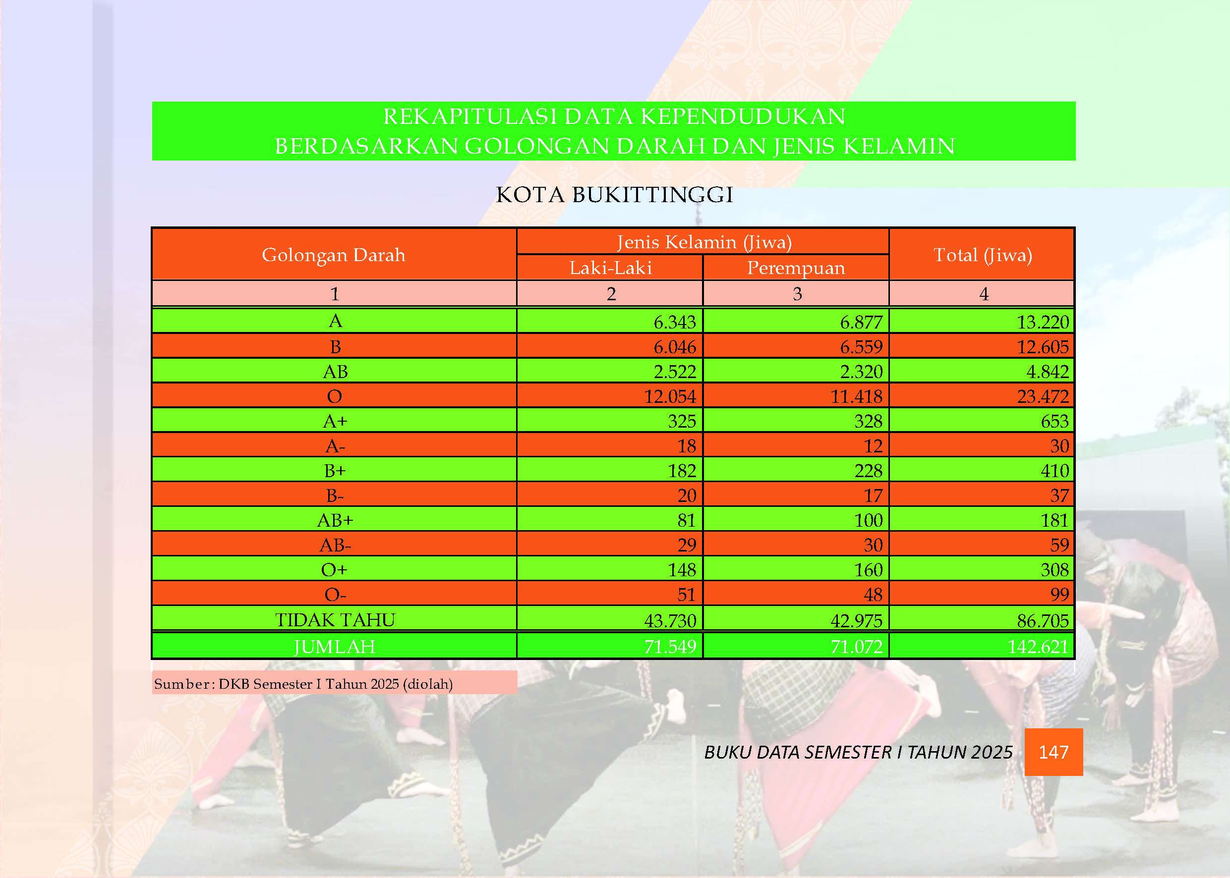 04082026222826-Buku-Data-Semester-I-Tahun-2025_Page_151.jpg