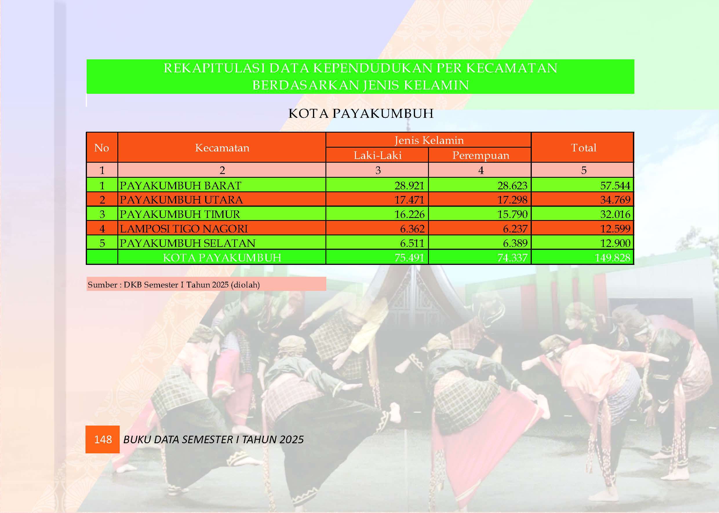04082026223120-Buku-Data-Semester-I-Tahun-2025_Page_152.jpg