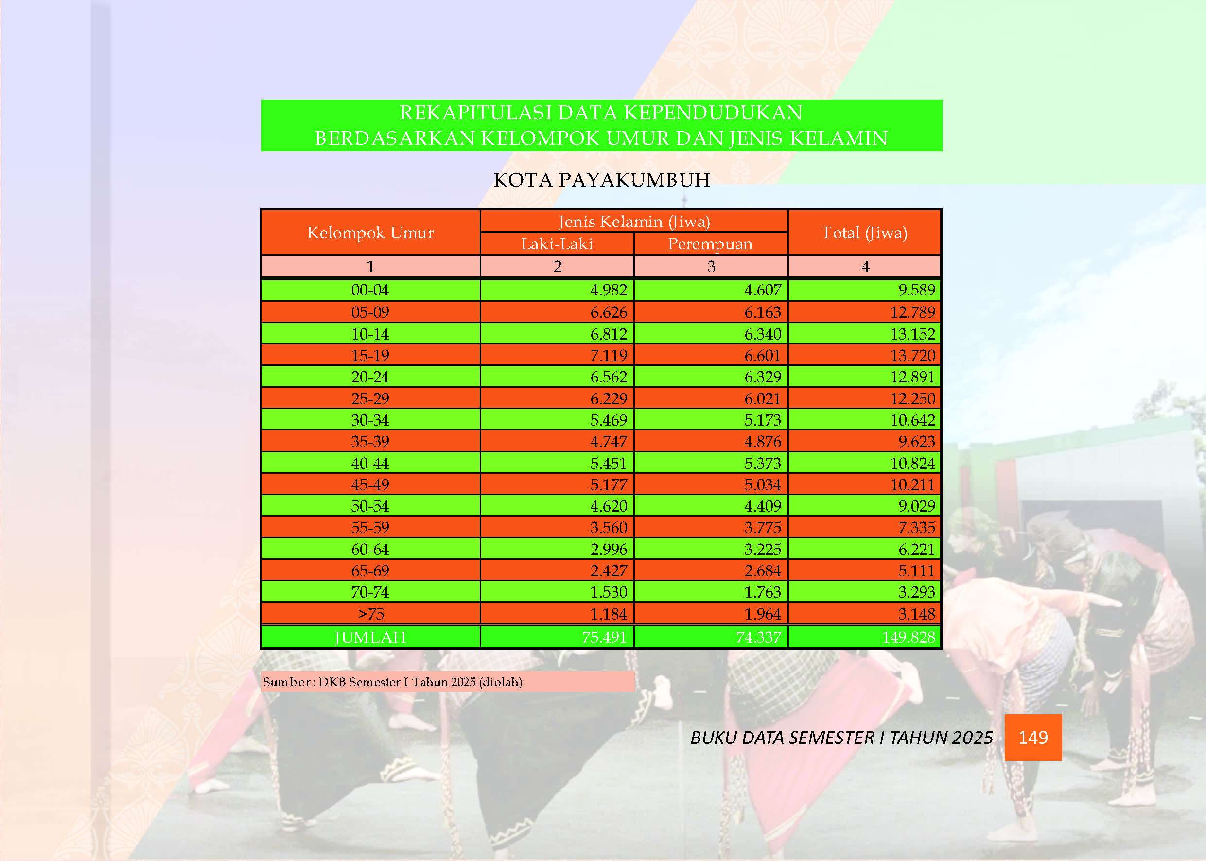 04082026223126-Buku-Data-Semester-I-Tahun-2025_Page_153.jpg