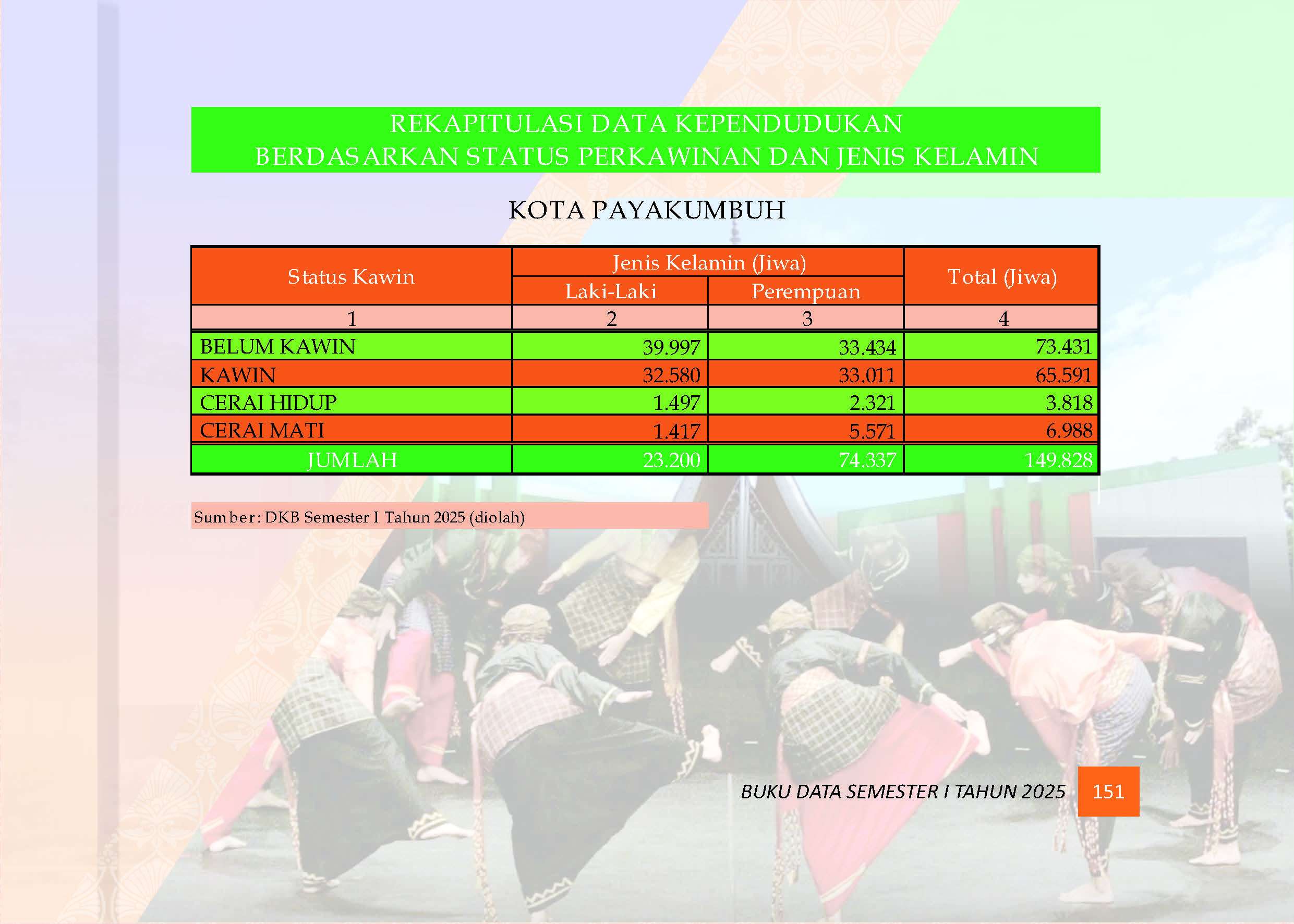 04082026223138-Buku-Data-Semester-I-Tahun-2025_Page_155.jpg