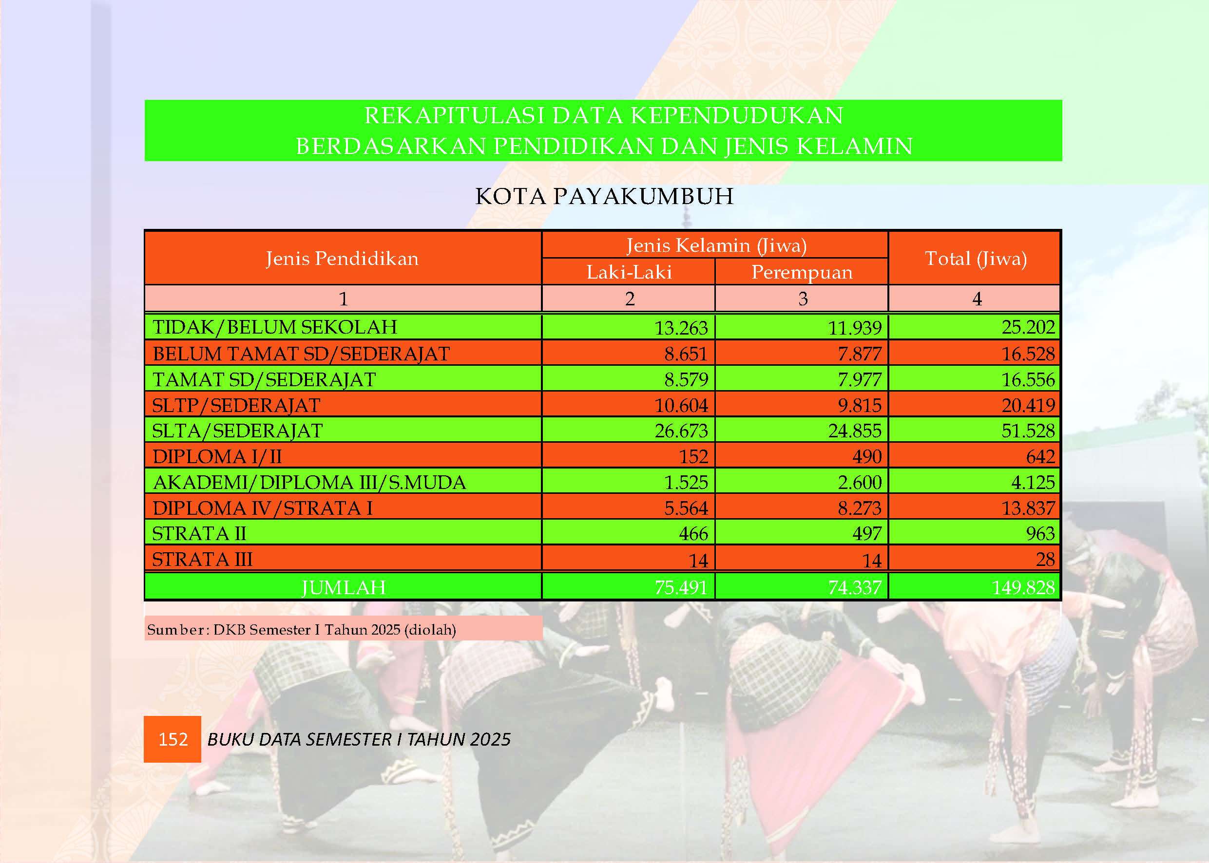 04082026223139-Buku-Data-Semester-I-Tahun-2025_Page_156.jpg
