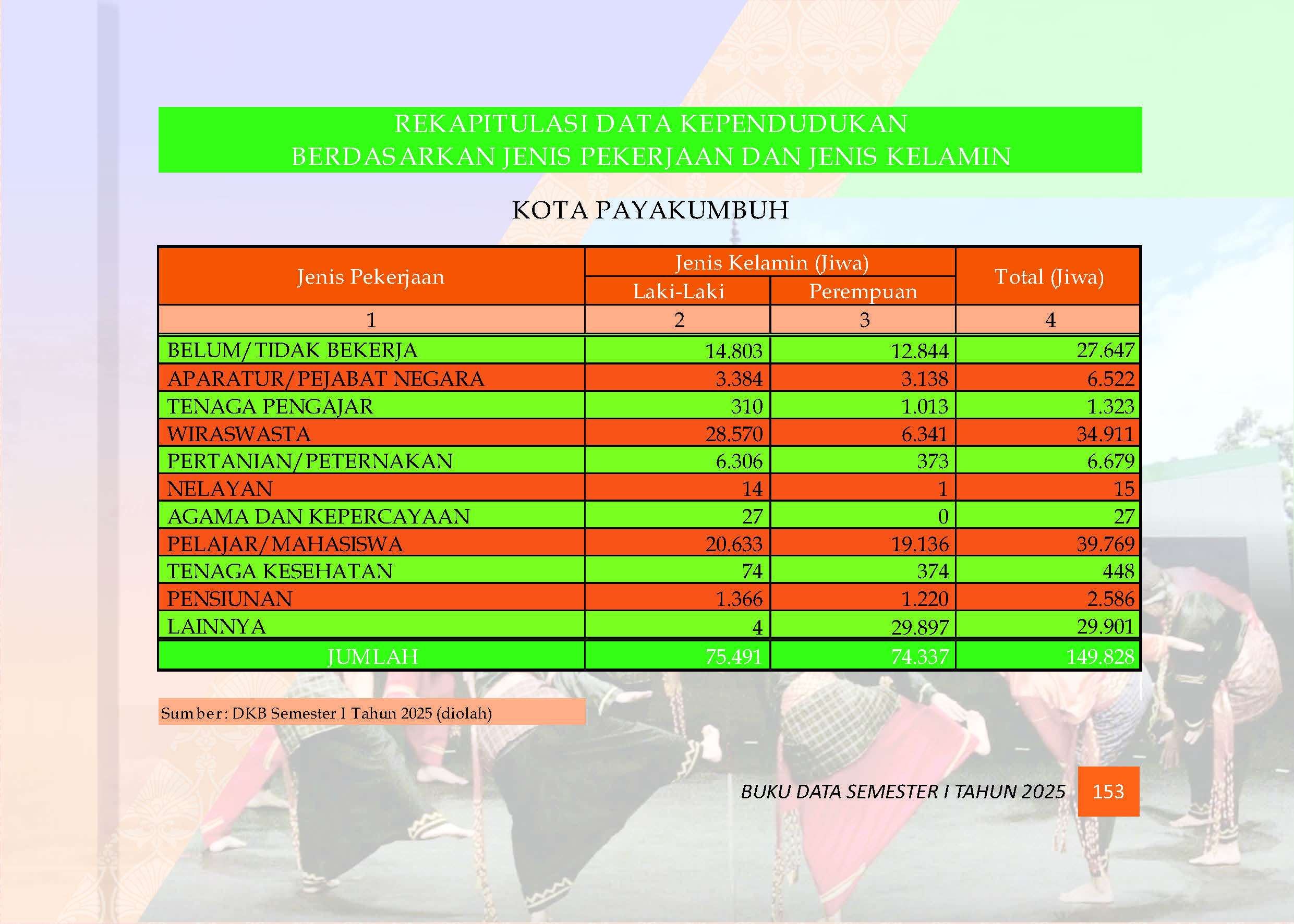 04082026223140-Buku-Data-Semester-I-Tahun-2025_Page_157.jpg