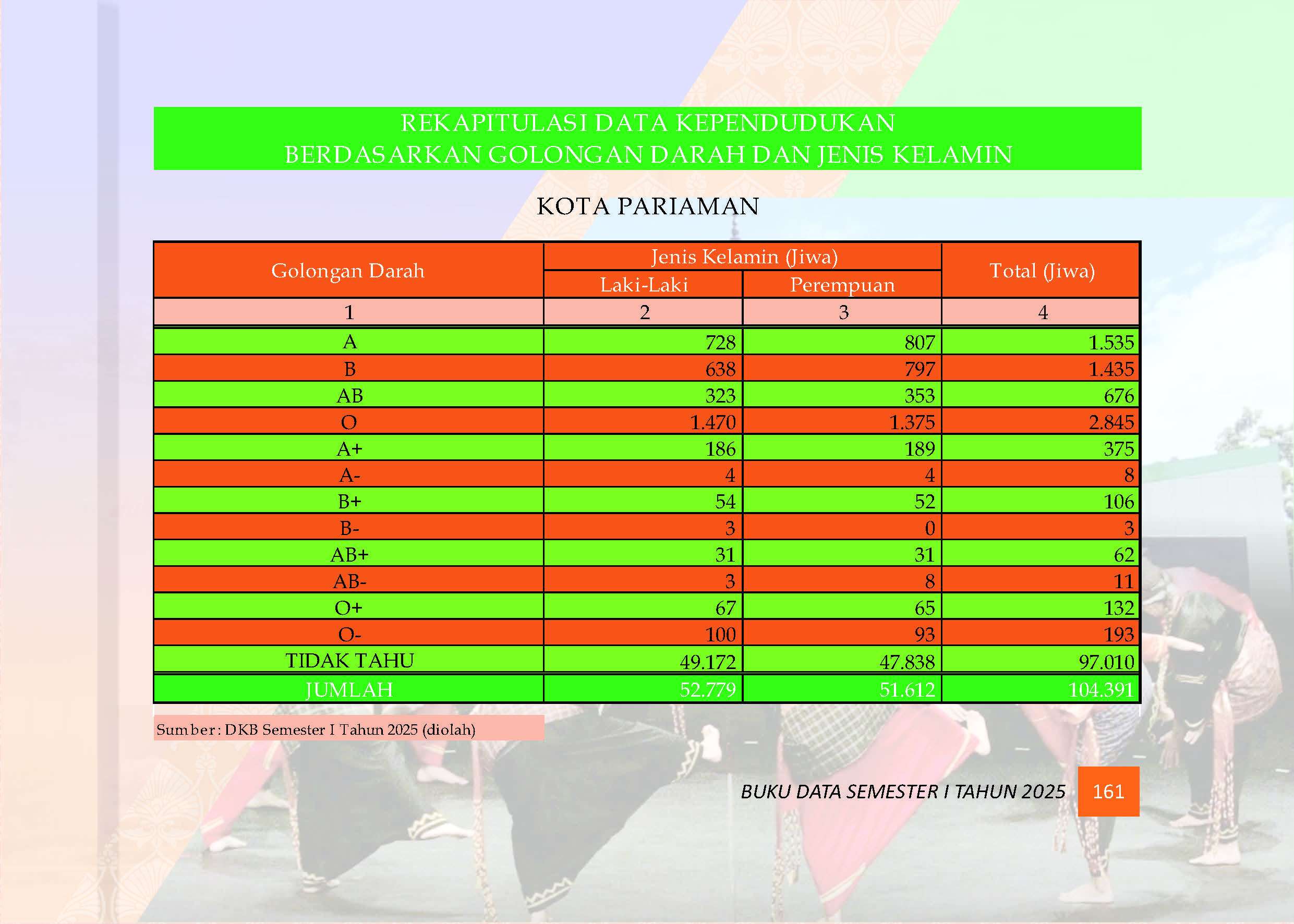 04082026223441-Buku-Data-Semester-I-Tahun-2025_Page_165.jpg