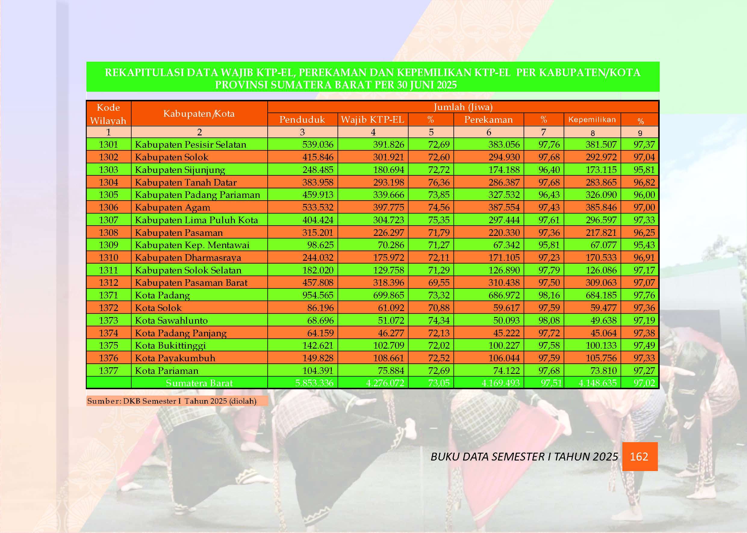 04082026224313-Buku-Data-Semester-I-Tahun-2025_Page_167.jpg