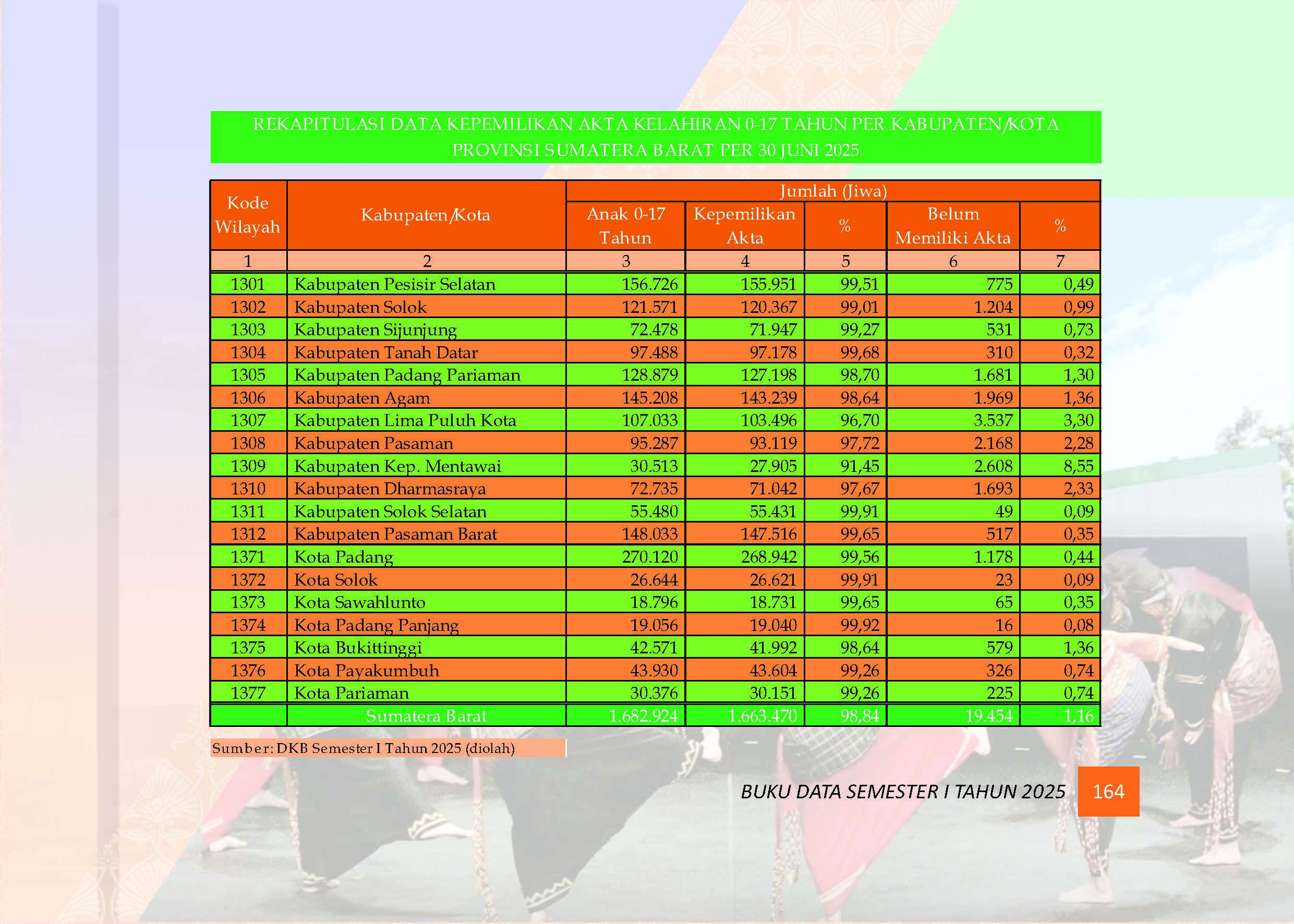 04082026224316-Buku-Data-Semester-I-Tahun-2025_Page_169.jpg