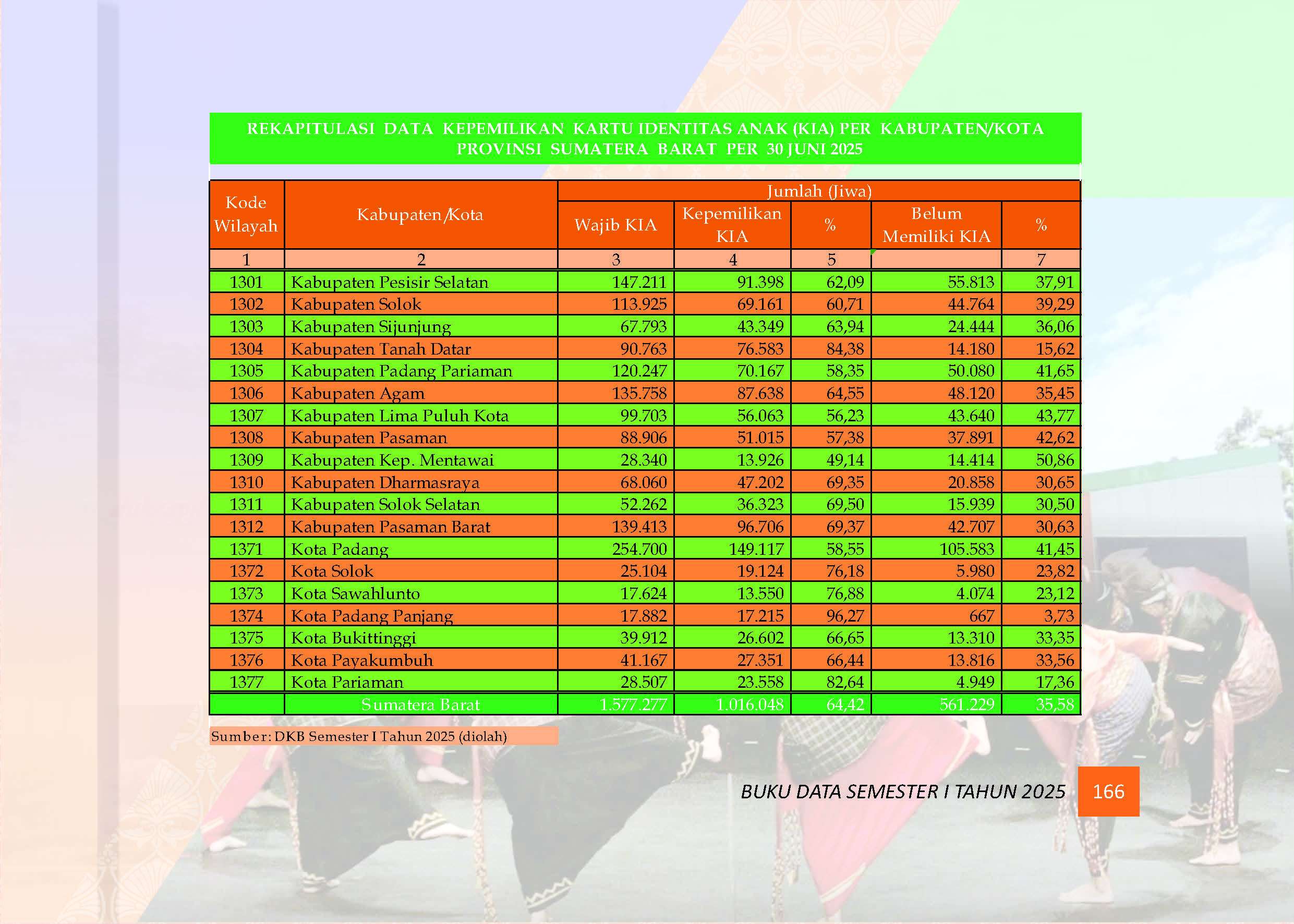 04082026224319-Buku-Data-Semester-I-Tahun-2025_Page_171.jpg