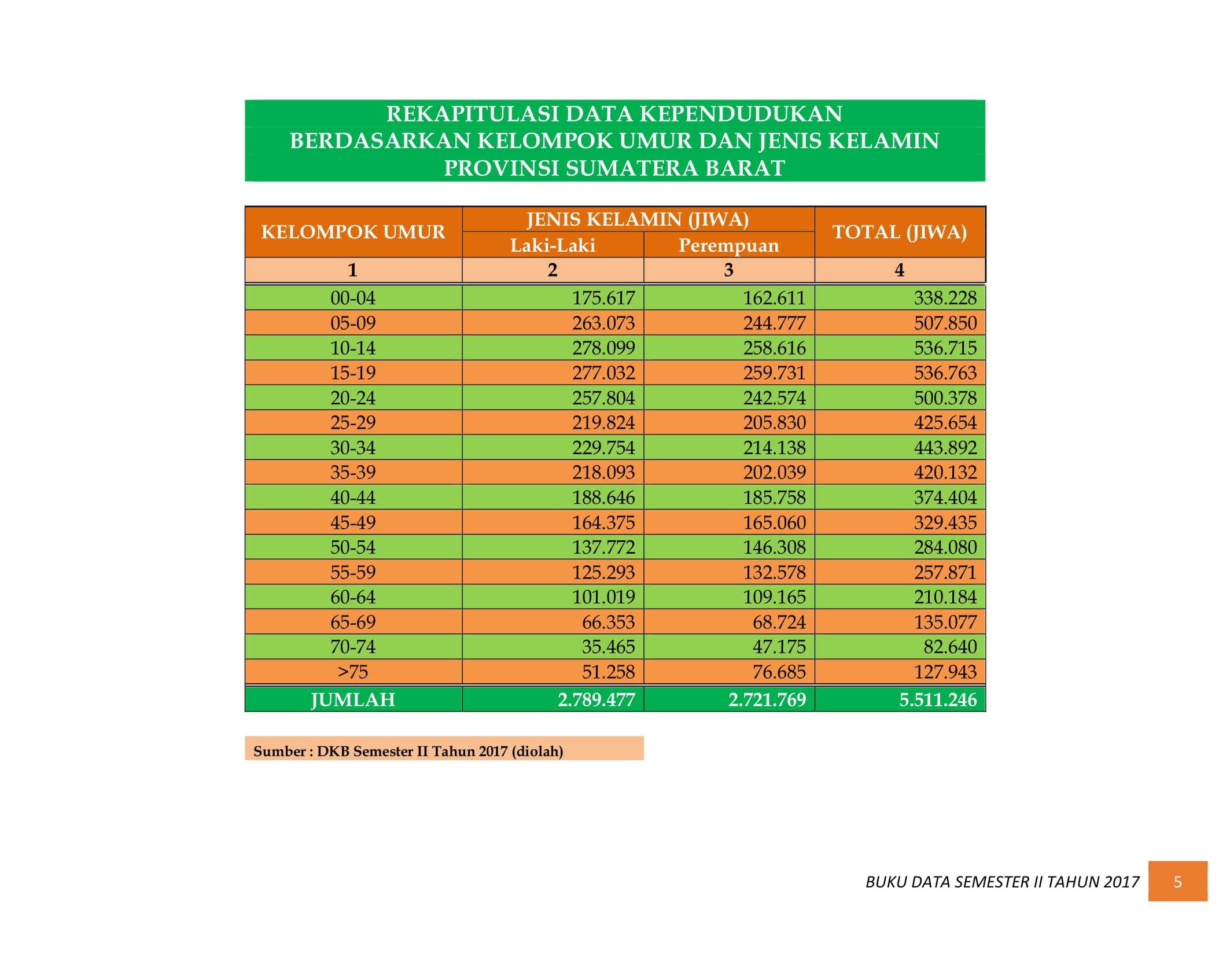 07122021025318-BUKU-DATA-KEPENDUDUKAN-PROV.-SUMBAR-SEMESTER-II-2017-011.jpg