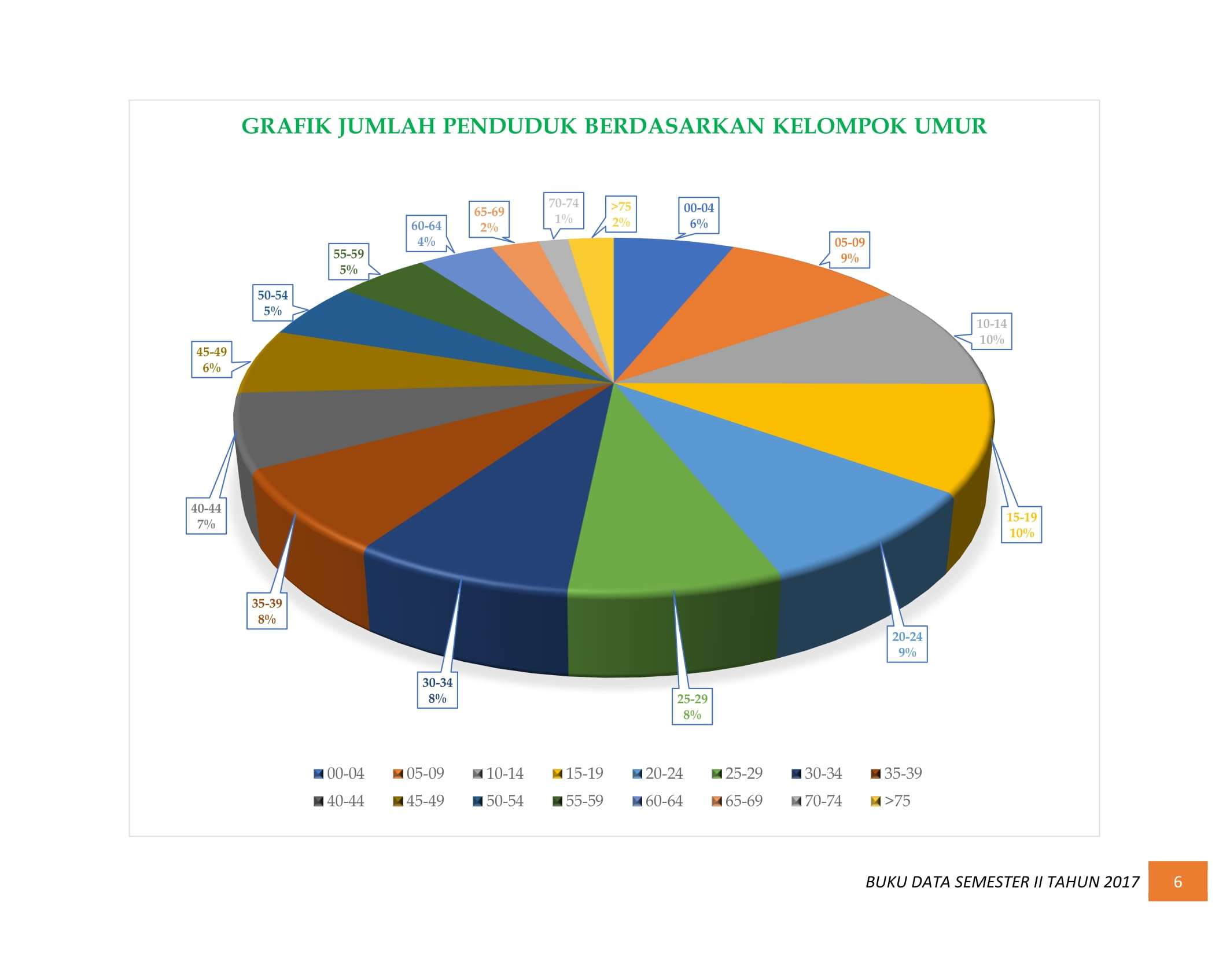 07122021025323-BUKU-DATA-KEPENDUDUKAN-PROV.-SUMBAR-SEMESTER-II-2017-012.jpg