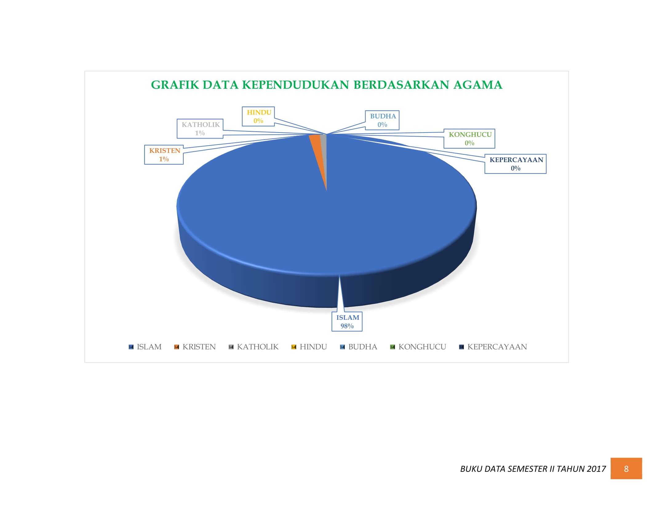 07122021025336-BUKU-DATA-KEPENDUDUKAN-PROV.-SUMBAR-SEMESTER-II-2017-014.jpg