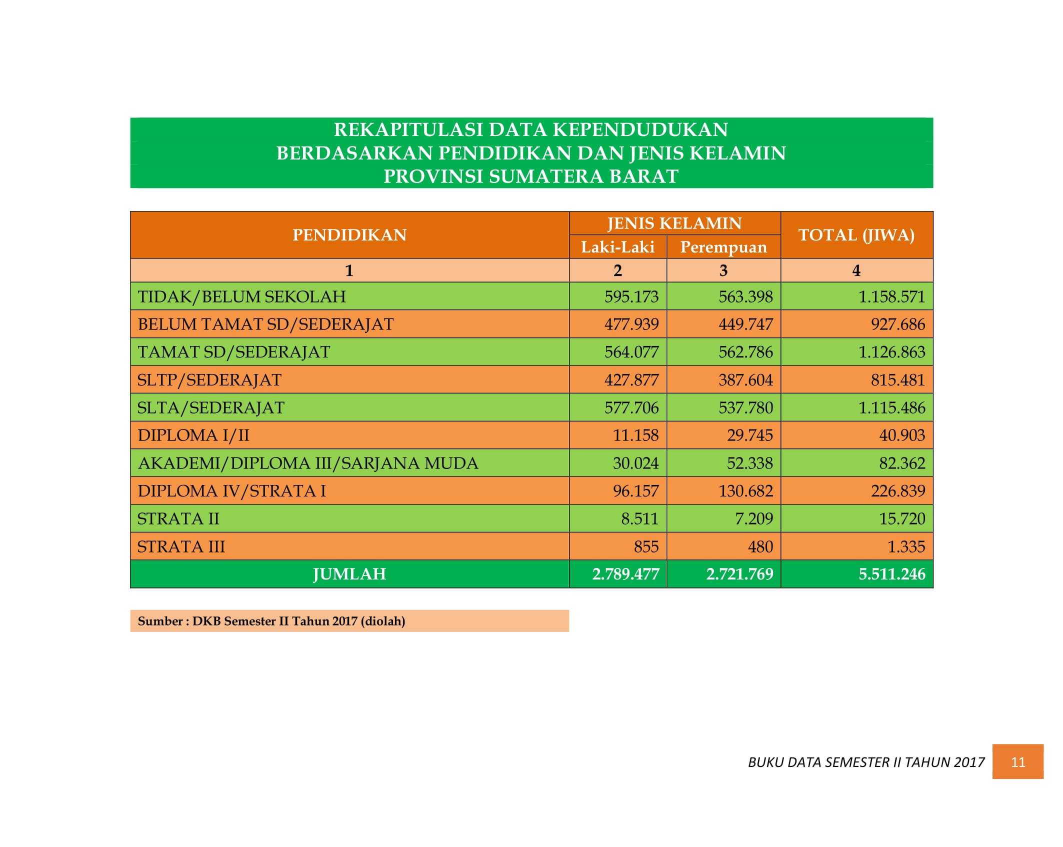 07122021025355-BUKU-DATA-KEPENDUDUKAN-PROV.-SUMBAR-SEMESTER-II-2017-017.jpg
