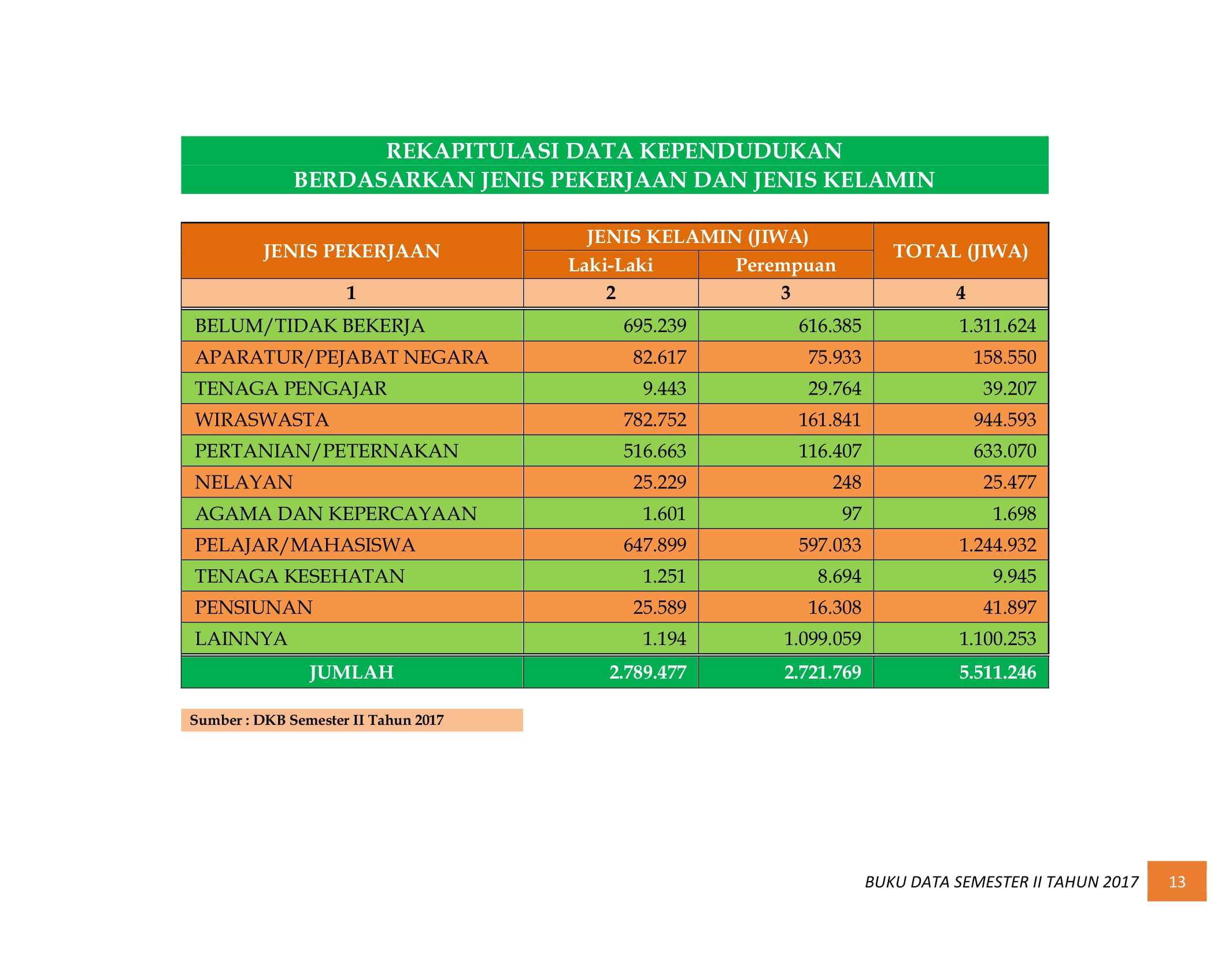 07122021025407-BUKU-DATA-KEPENDUDUKAN-PROV.-SUMBAR-SEMESTER-II-2017-019.jpg