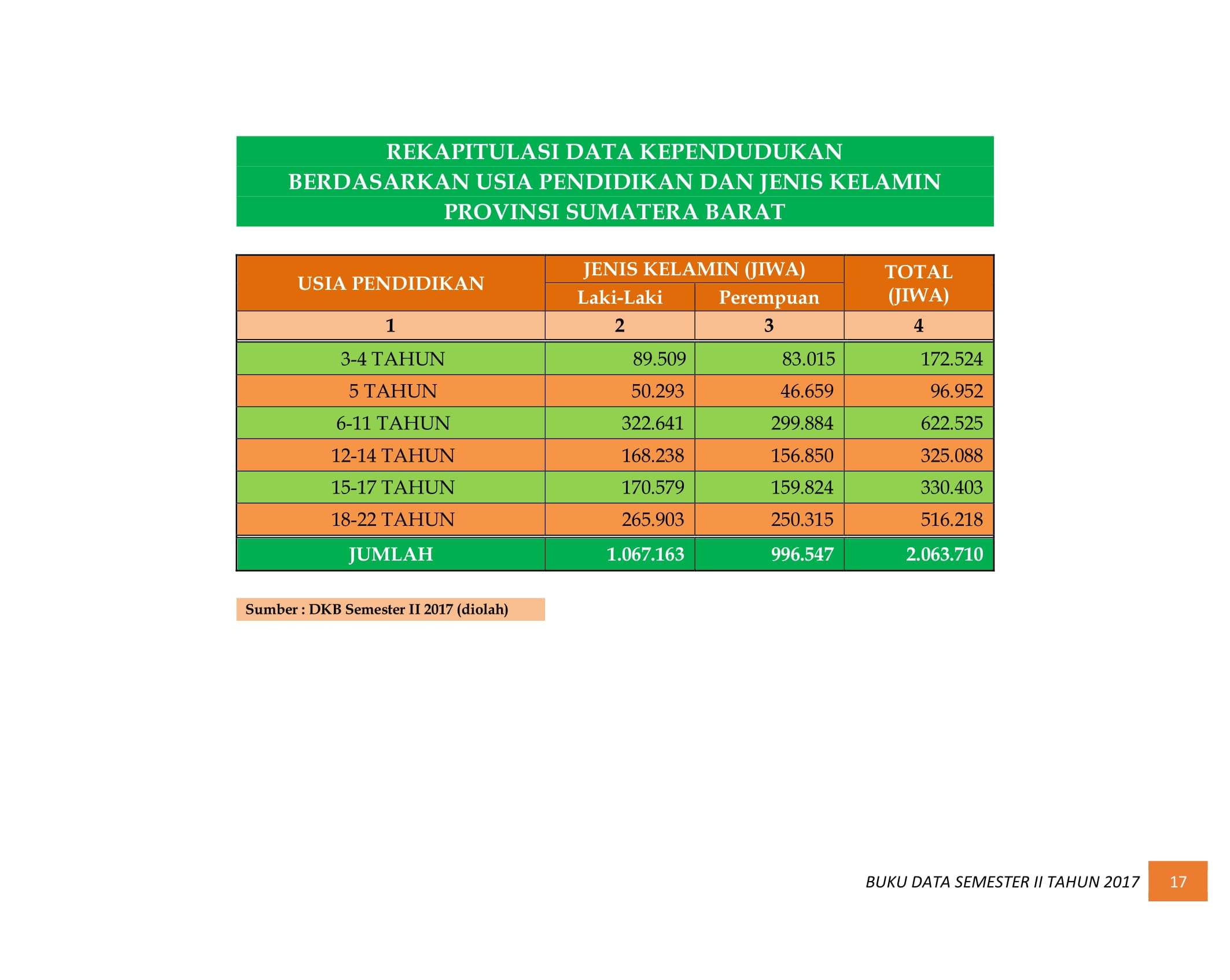 07122021025619-BUKU-DATA-KEPENDUDUKAN-PROV.-SUMBAR-SEMESTER-II-2017-023.jpg