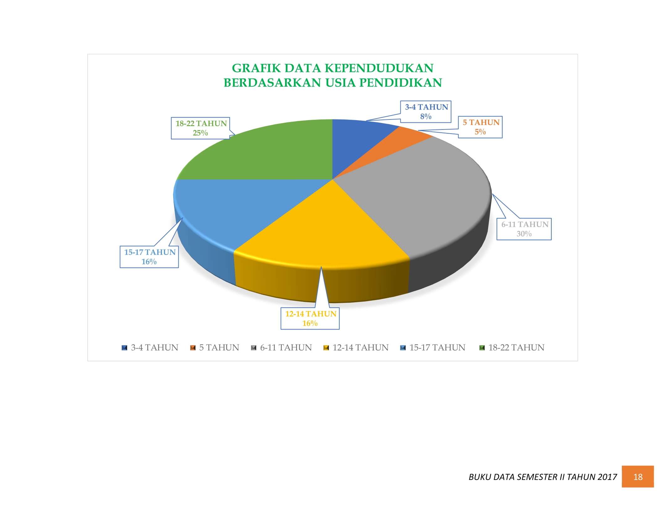 07122021025623-BUKU-DATA-KEPENDUDUKAN-PROV.-SUMBAR-SEMESTER-II-2017-024.jpg