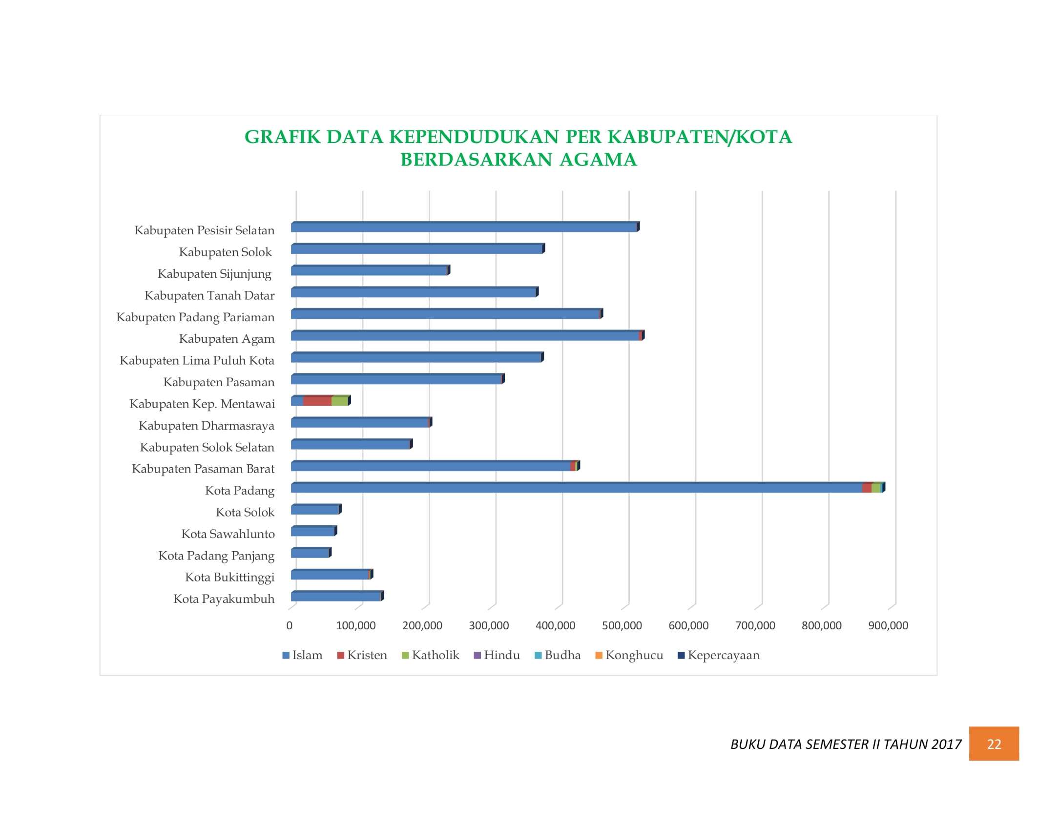 07122021030157-BUKU-DATA-KEPENDUDUKAN-PROV.-SUMBAR-SEMESTER-II-2017-029.jpg
