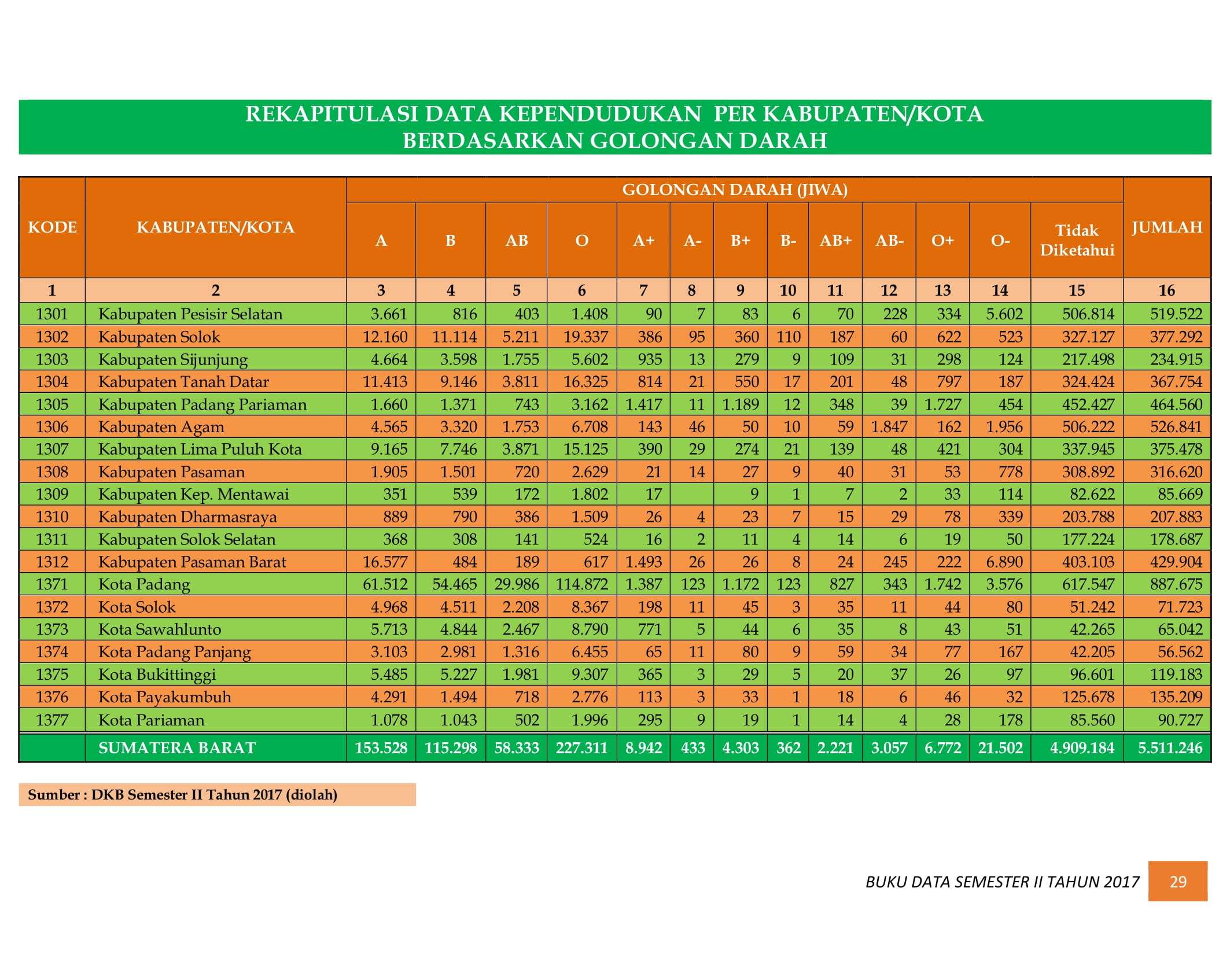 07122021030243-BUKU-DATA-KEPENDUDUKAN-PROV.-SUMBAR-SEMESTER-II-2017-036.jpg