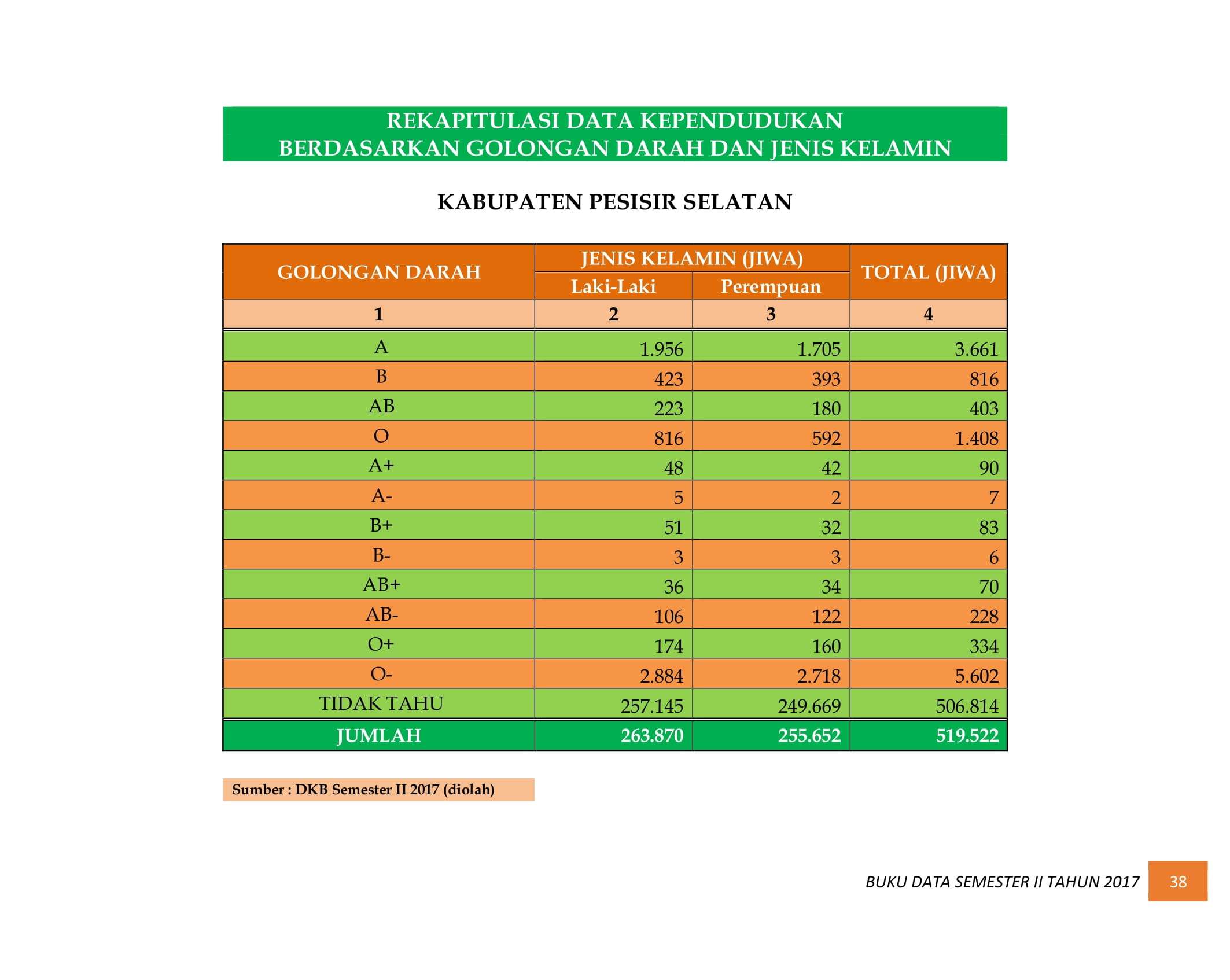 07122021033117-BUKU-DATA-KEPENDUDUKAN-PROV.-SUMBAR-SEMESTER-II-2017-046.jpg