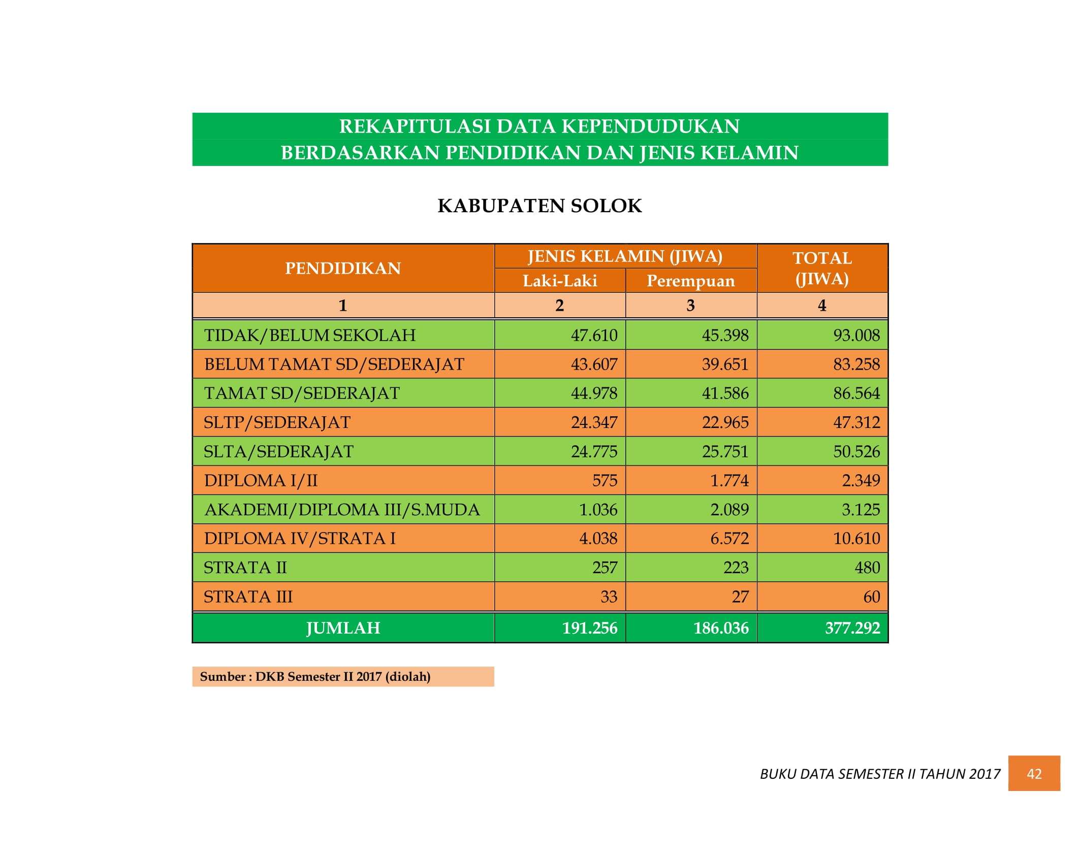 07122021033410-BUKU-DATA-KEPENDUDUKAN-PROV.-SUMBAR-SEMESTER-II-2017-050.jpg