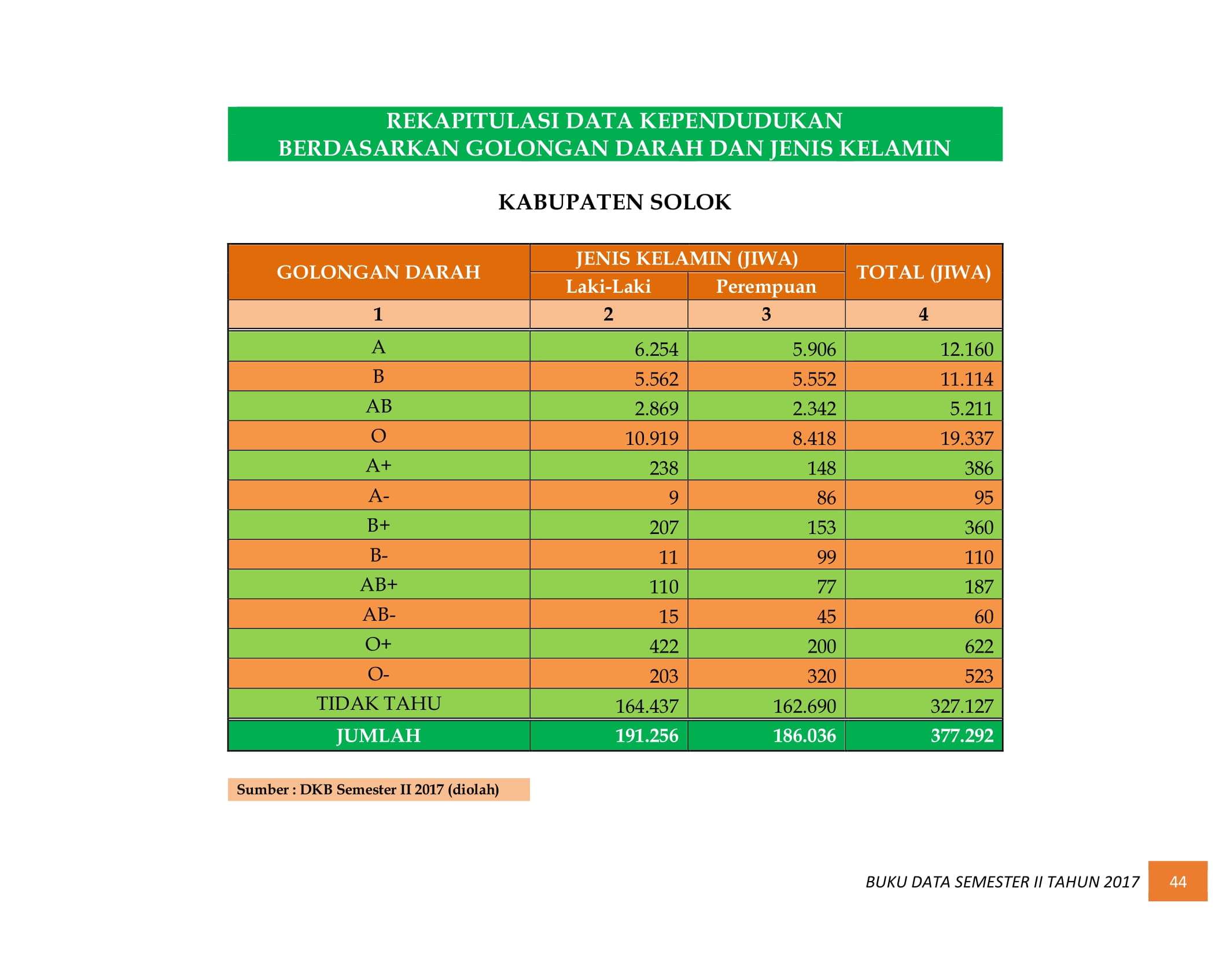07122021033412-BUKU-DATA-KEPENDUDUKAN-PROV.-SUMBAR-SEMESTER-II-2017-052.jpg