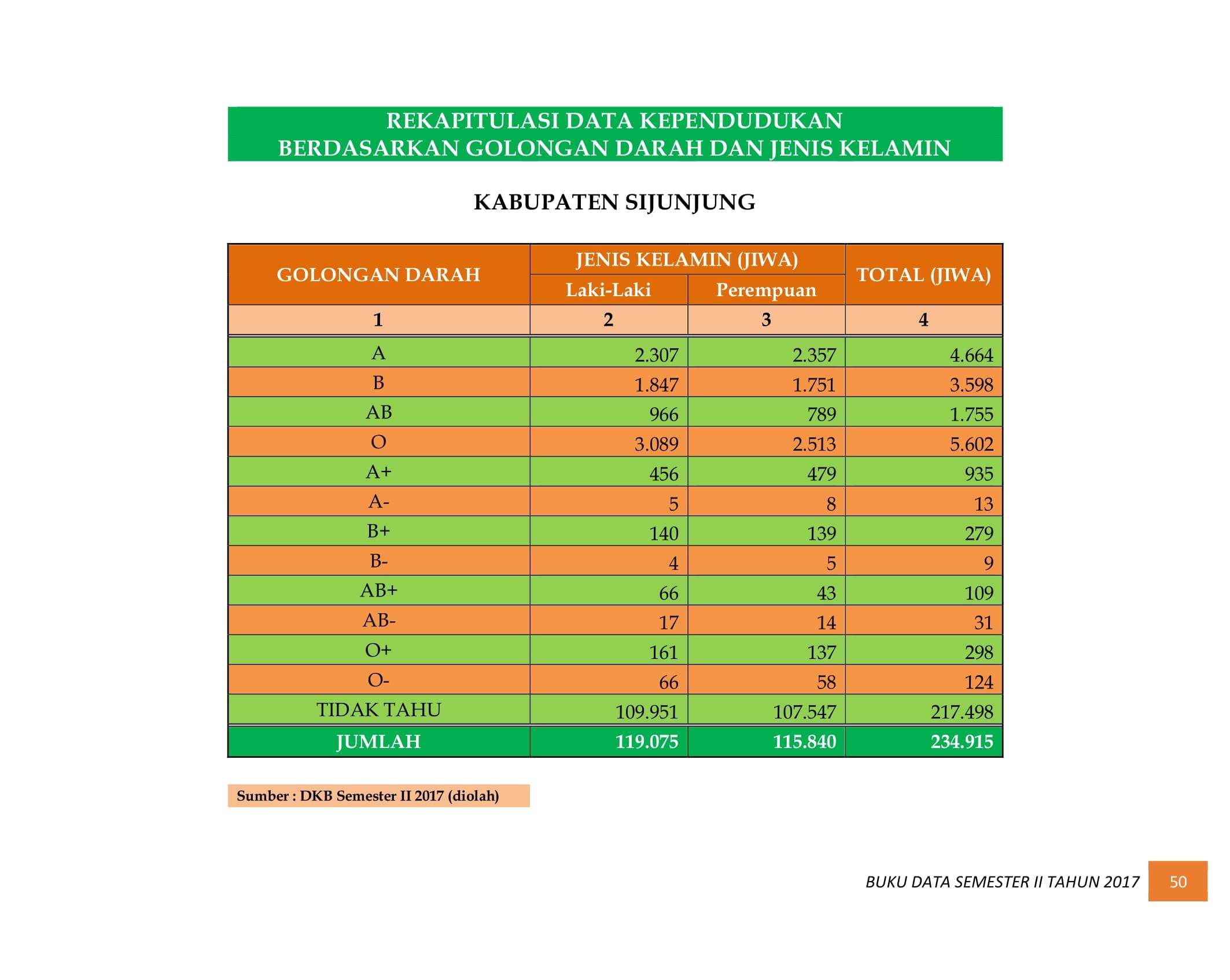 07122021033508-BUKU-DATA-KEPENDUDUKAN-PROV.-SUMBAR-SEMESTER-II-2017-058.jpg