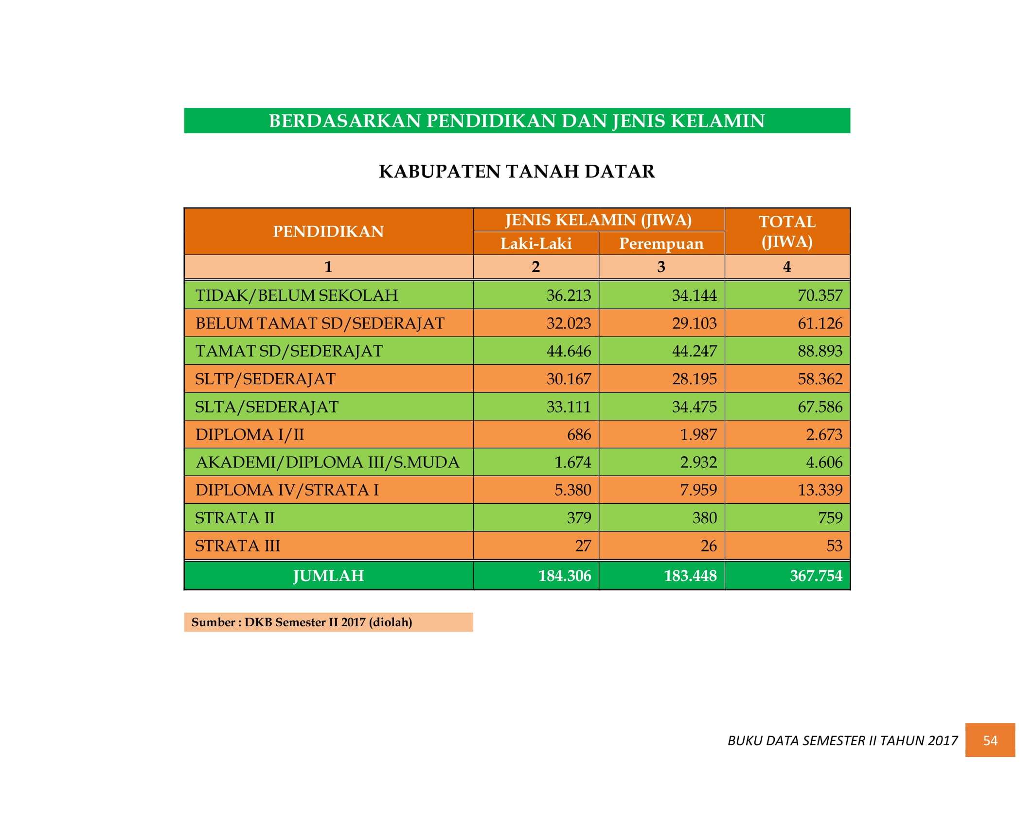 07122021033554-BUKU-DATA-KEPENDUDUKAN-PROV.-SUMBAR-SEMESTER-II-2017-062.jpg