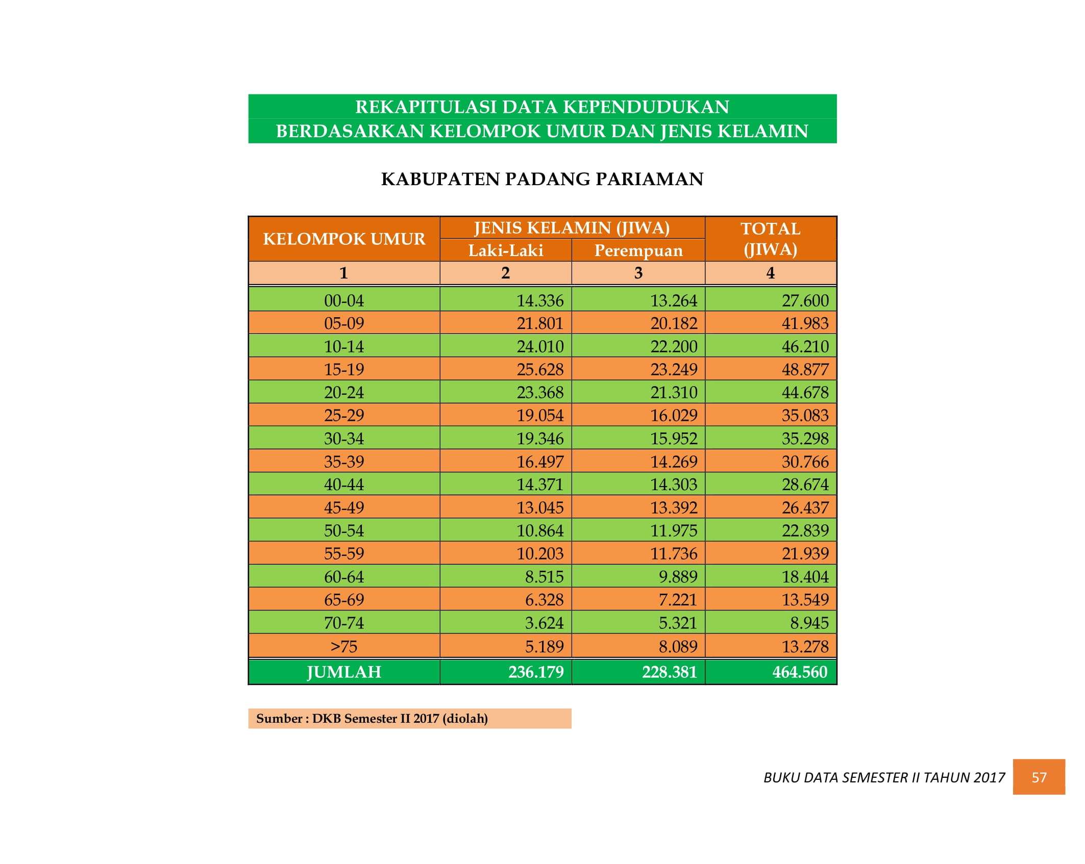 07122021033641-BUKU-DATA-KEPENDUDUKAN-PROV.-SUMBAR-SEMESTER-II-2017-065.jpg