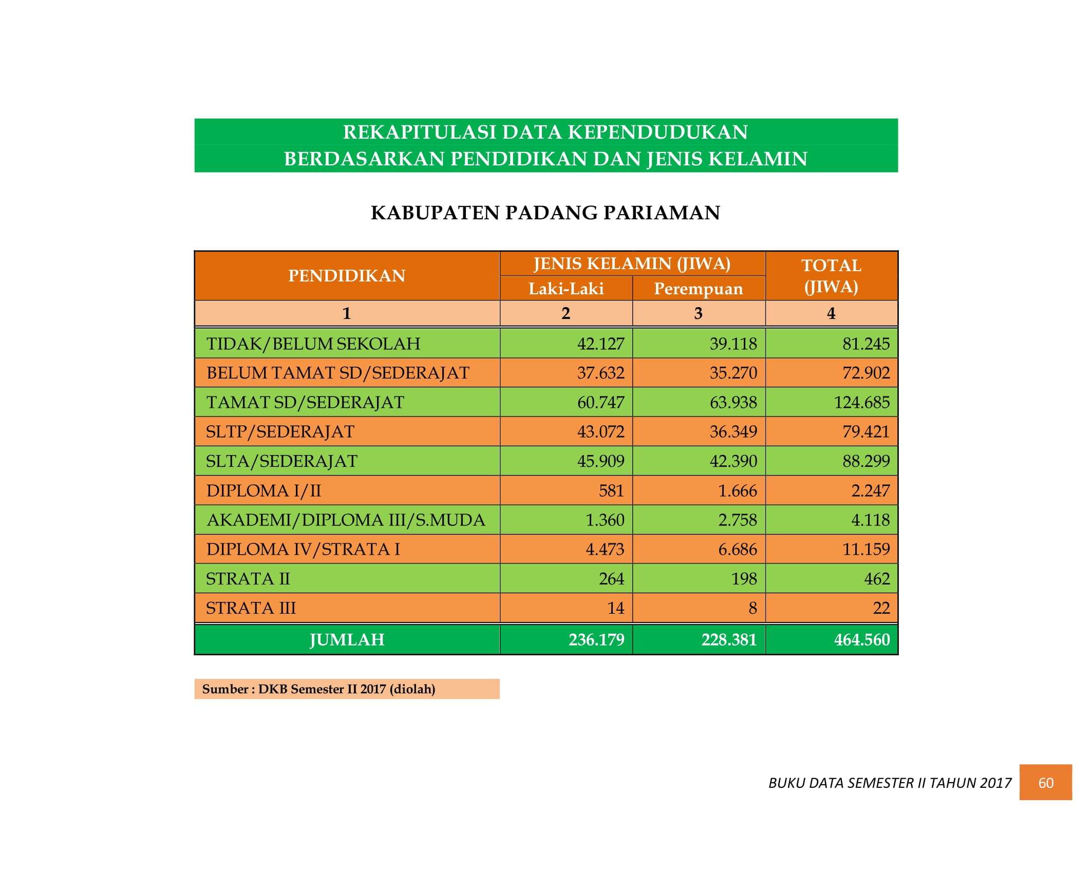 07122021033642-BUKU-DATA-KEPENDUDUKAN-PROV.-SUMBAR-SEMESTER-II-2017-068.jpg