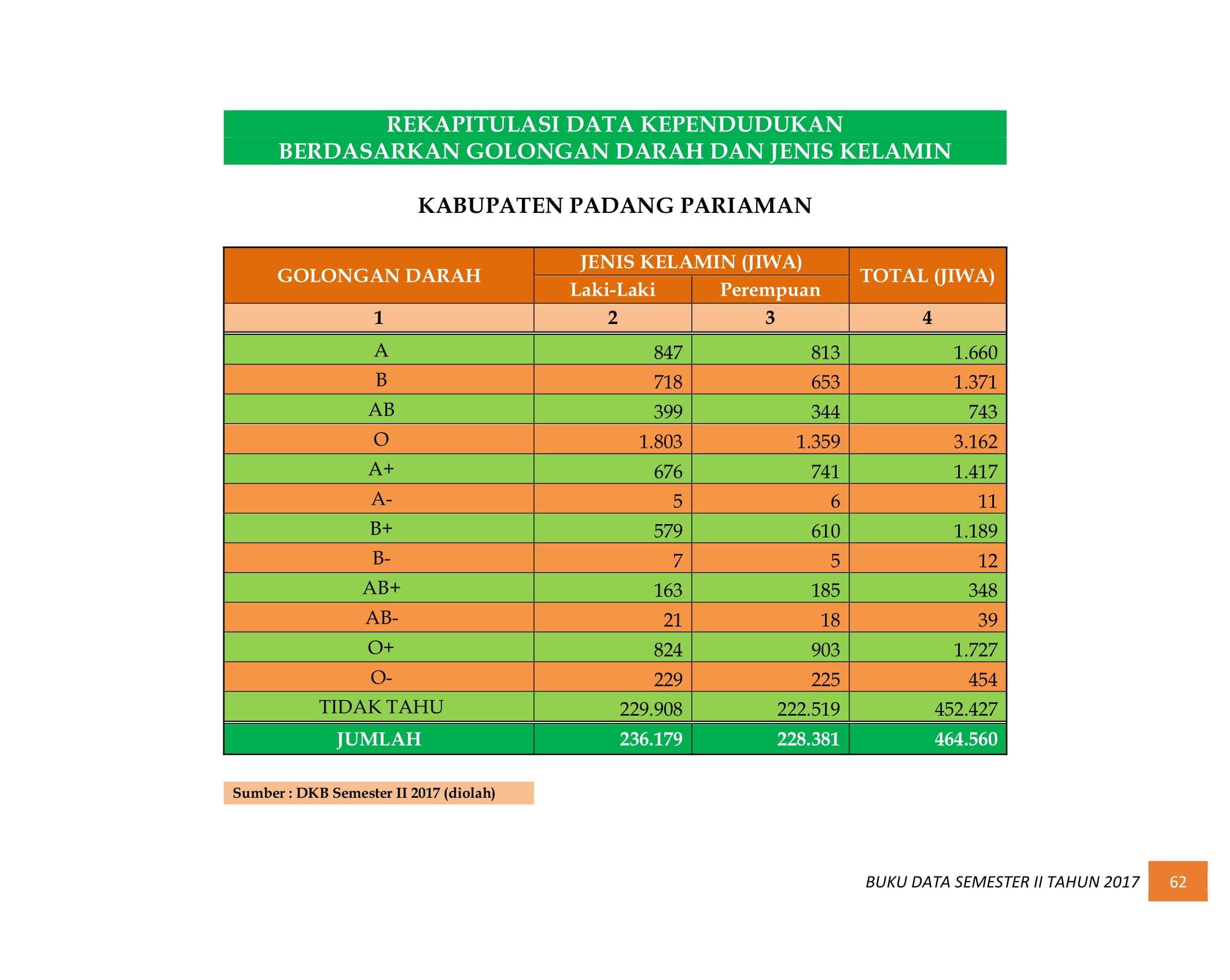 07122021033644-BUKU-DATA-KEPENDUDUKAN-PROV.-SUMBAR-SEMESTER-II-2017-070.jpg