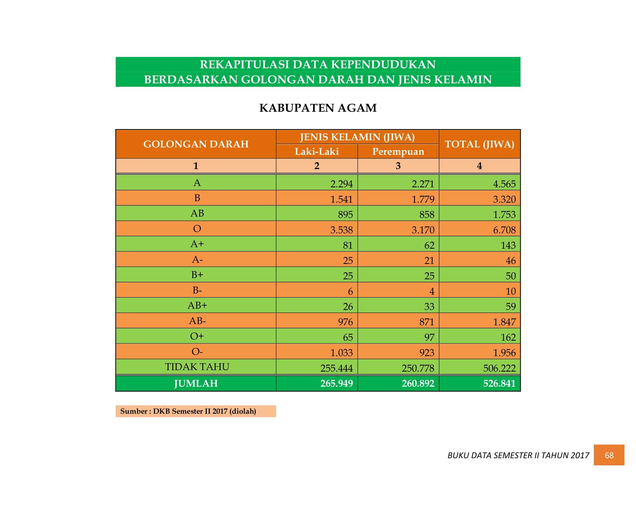 07122021033729-BUKU-DATA-KEPENDUDUKAN-PROV.-SUMBAR-SEMESTER-II-2017-076.jpg