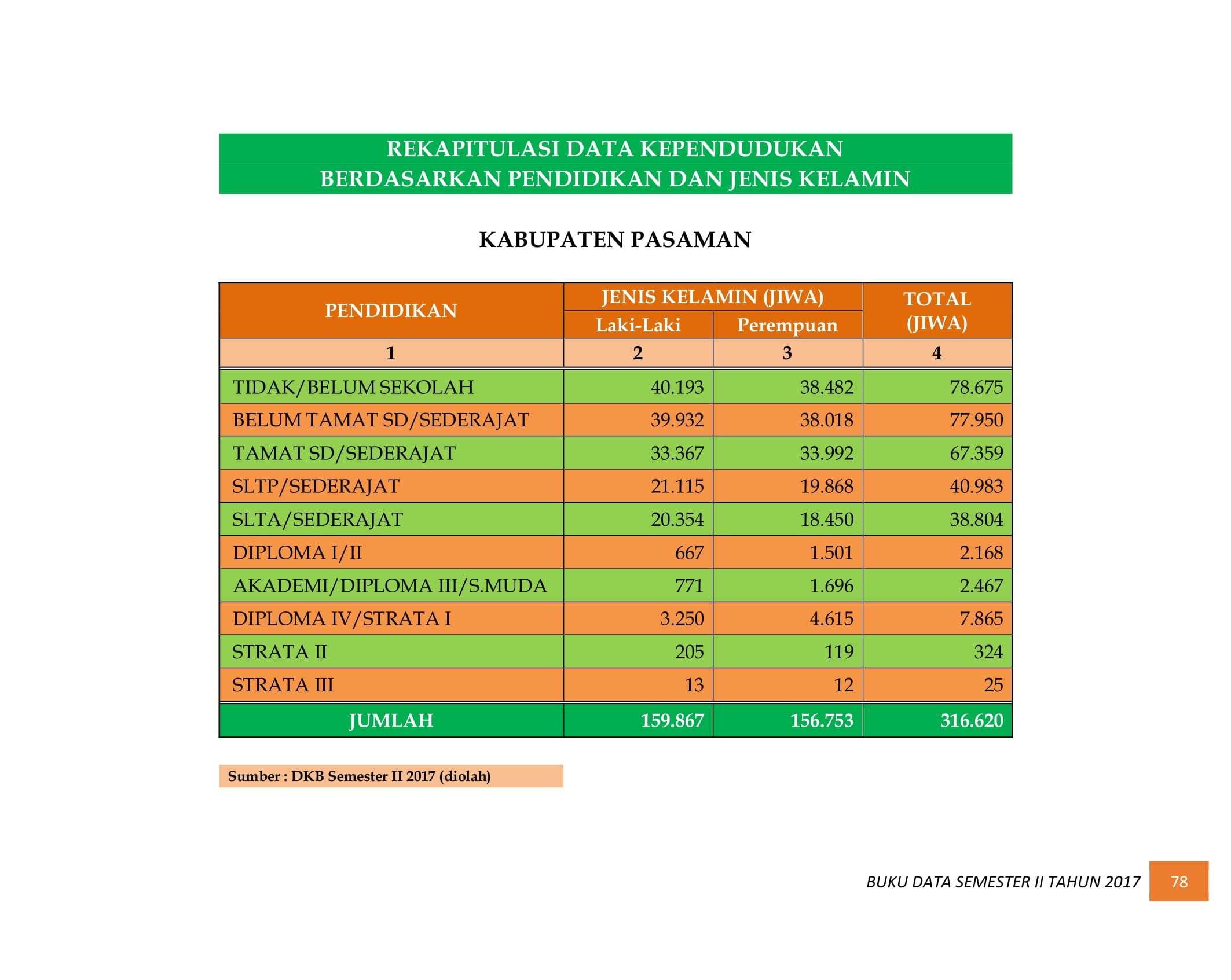 07122021034121-BUKU-DATA-KEPENDUDUKAN-PROV.-SUMBAR-SEMESTER-II-2017-086.jpg