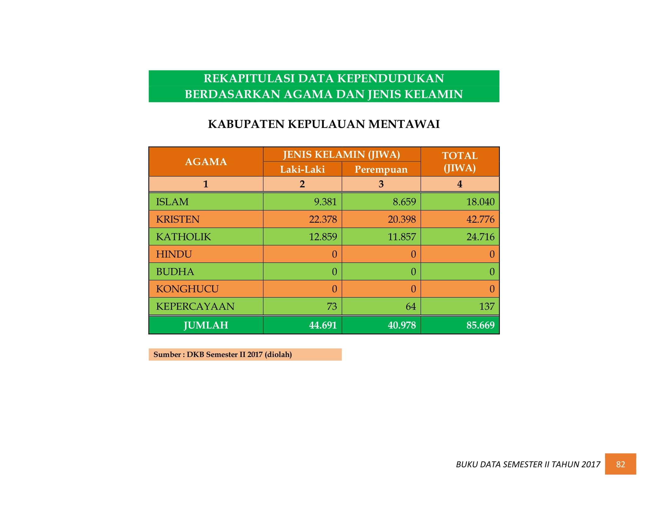 07122021034236-BUKU-DATA-KEPENDUDUKAN-PROV.-SUMBAR-SEMESTER-II-2017-090.jpg