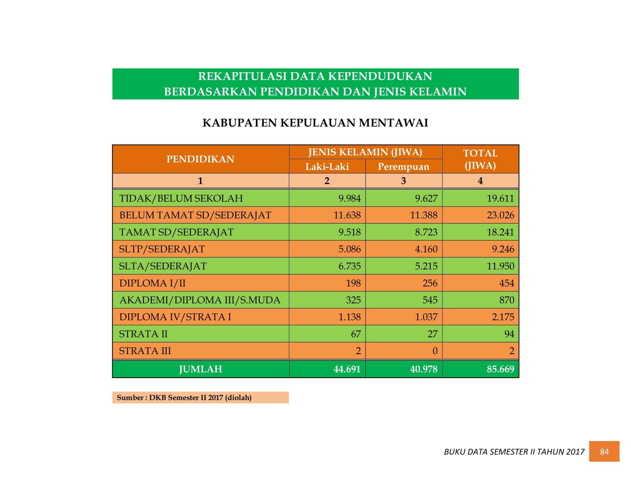 07122021034237-BUKU-DATA-KEPENDUDUKAN-PROV.-SUMBAR-SEMESTER-II-2017-092.jpg