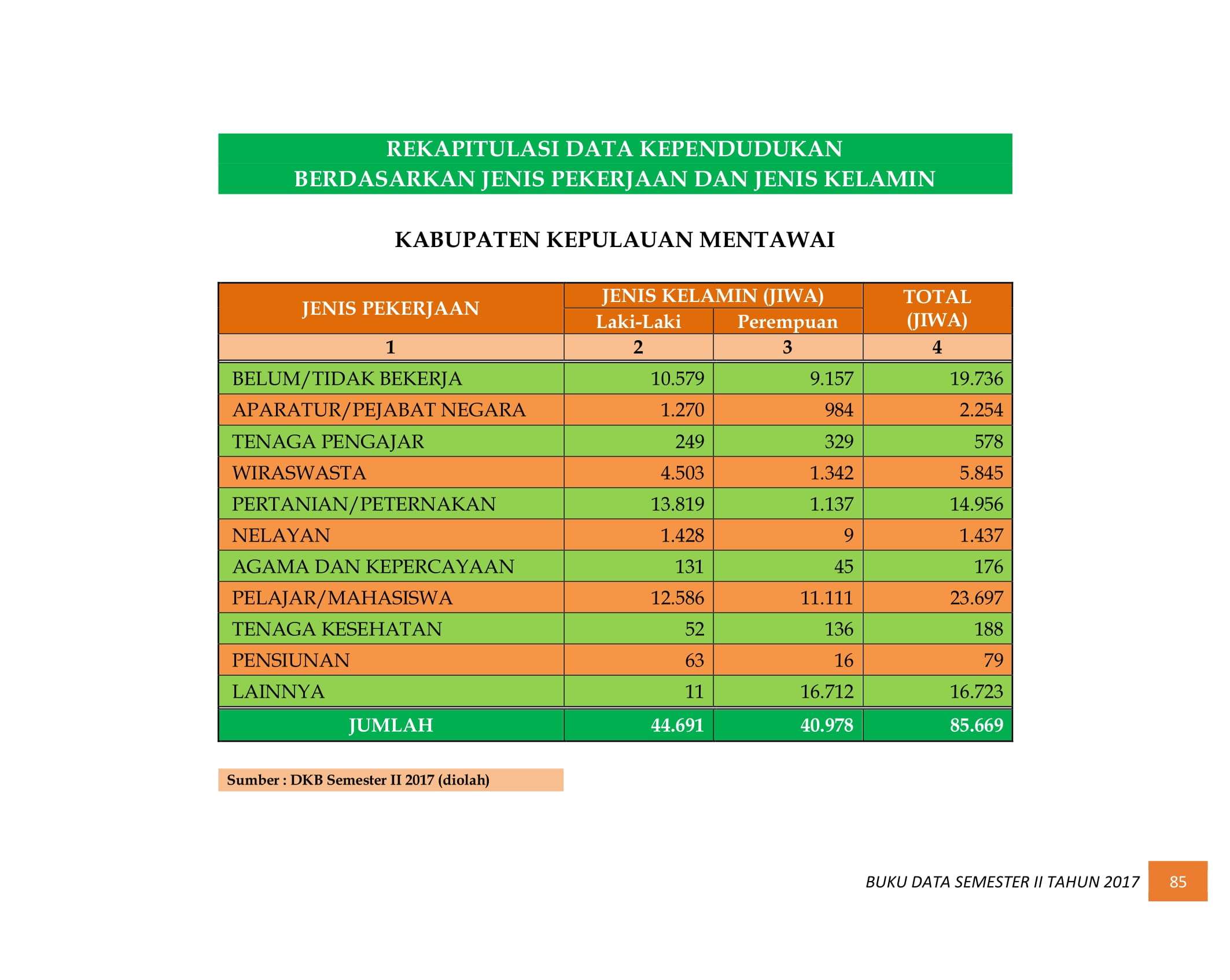 07122021034237-BUKU-DATA-KEPENDUDUKAN-PROV.-SUMBAR-SEMESTER-II-2017-093.jpg