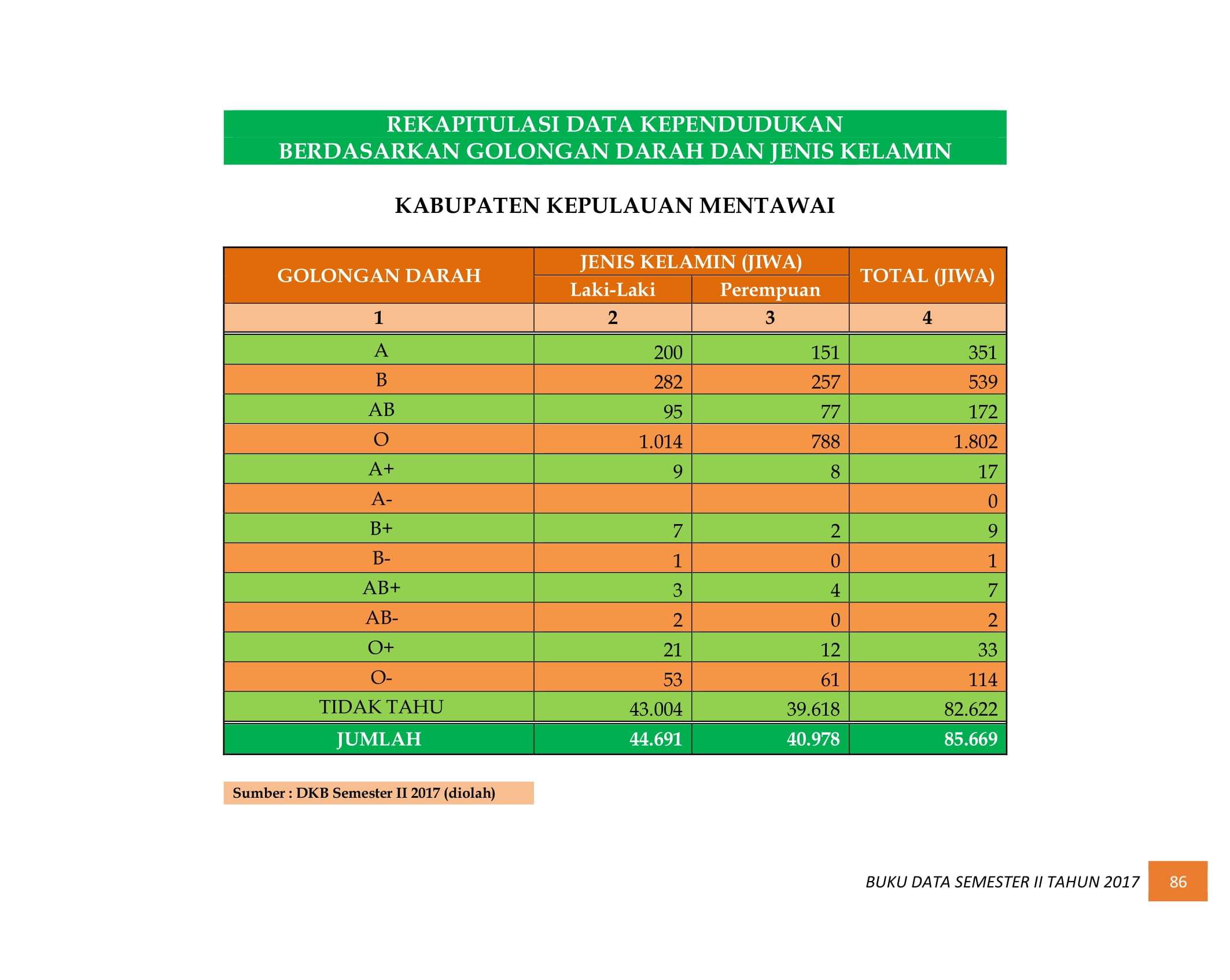 07122021034237-BUKU-DATA-KEPENDUDUKAN-PROV.-SUMBAR-SEMESTER-II-2017-094.jpg