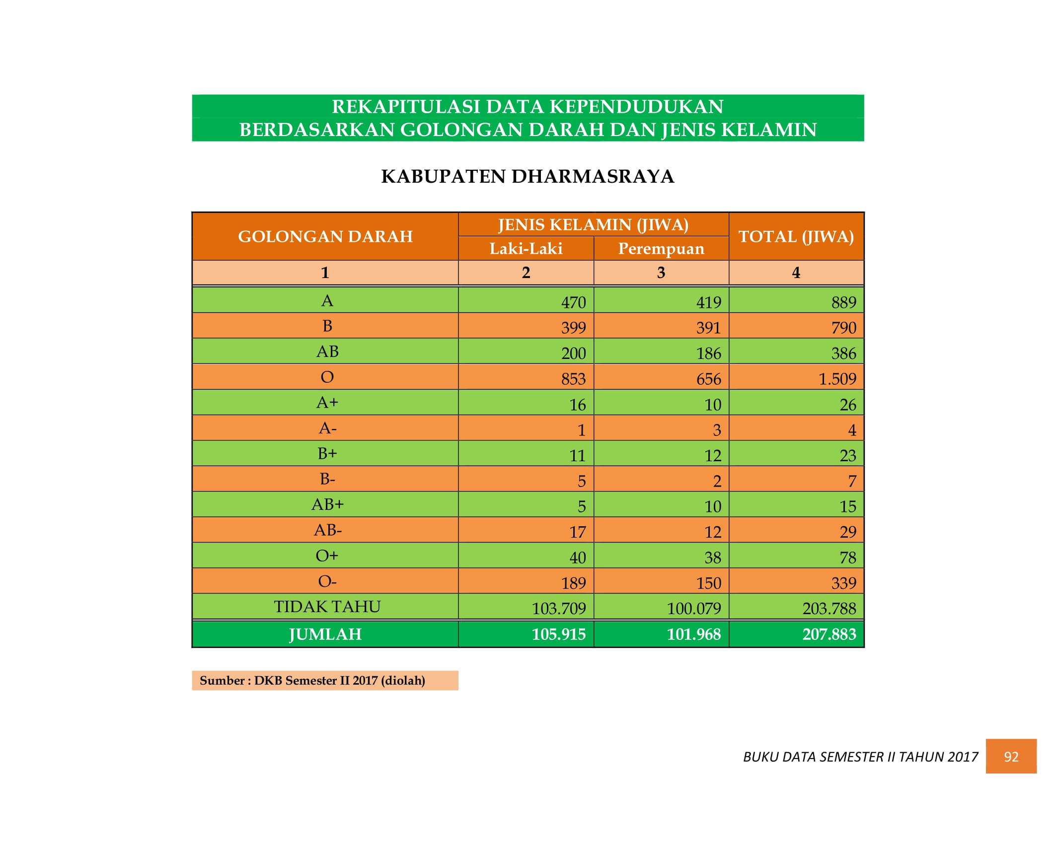 07122021034521-BUKU-DATA-KEPENDUDUKAN-PROV.-SUMBAR-SEMESTER-II-2017-100.jpg