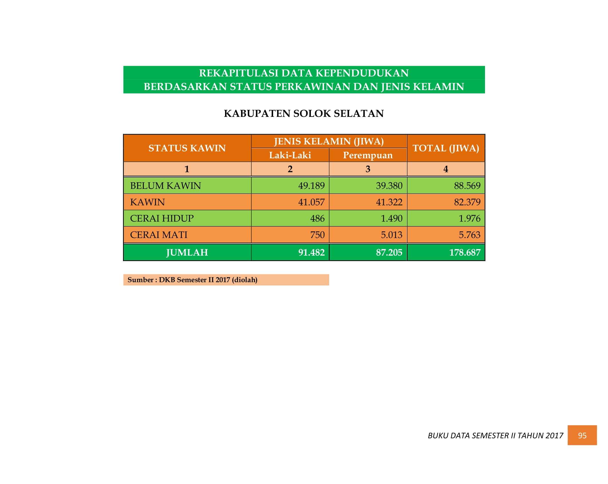 07122021034604-BUKU-DATA-KEPENDUDUKAN-PROV.-SUMBAR-SEMESTER-II-2017-103.jpg