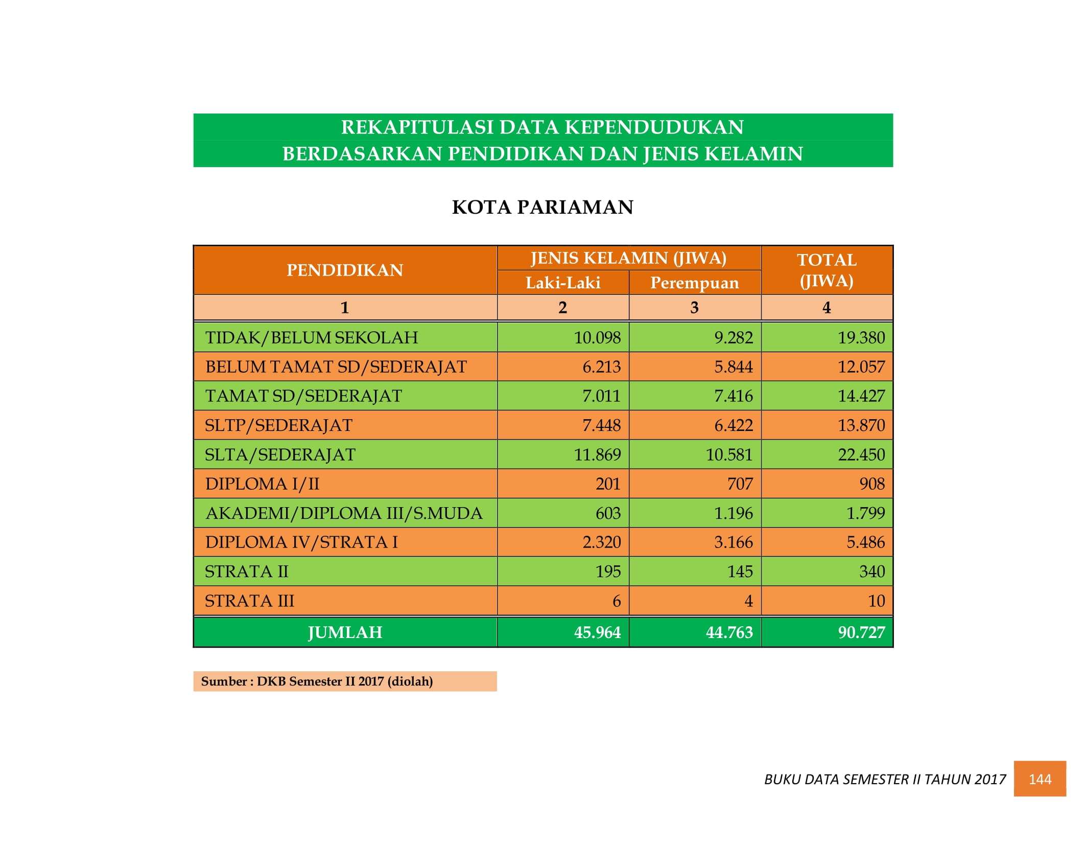 07122021035139-BUKU-DATA-KEPENDUDUKAN-PROV.-SUMBAR-SEMESTER-II-2017-152.jpg