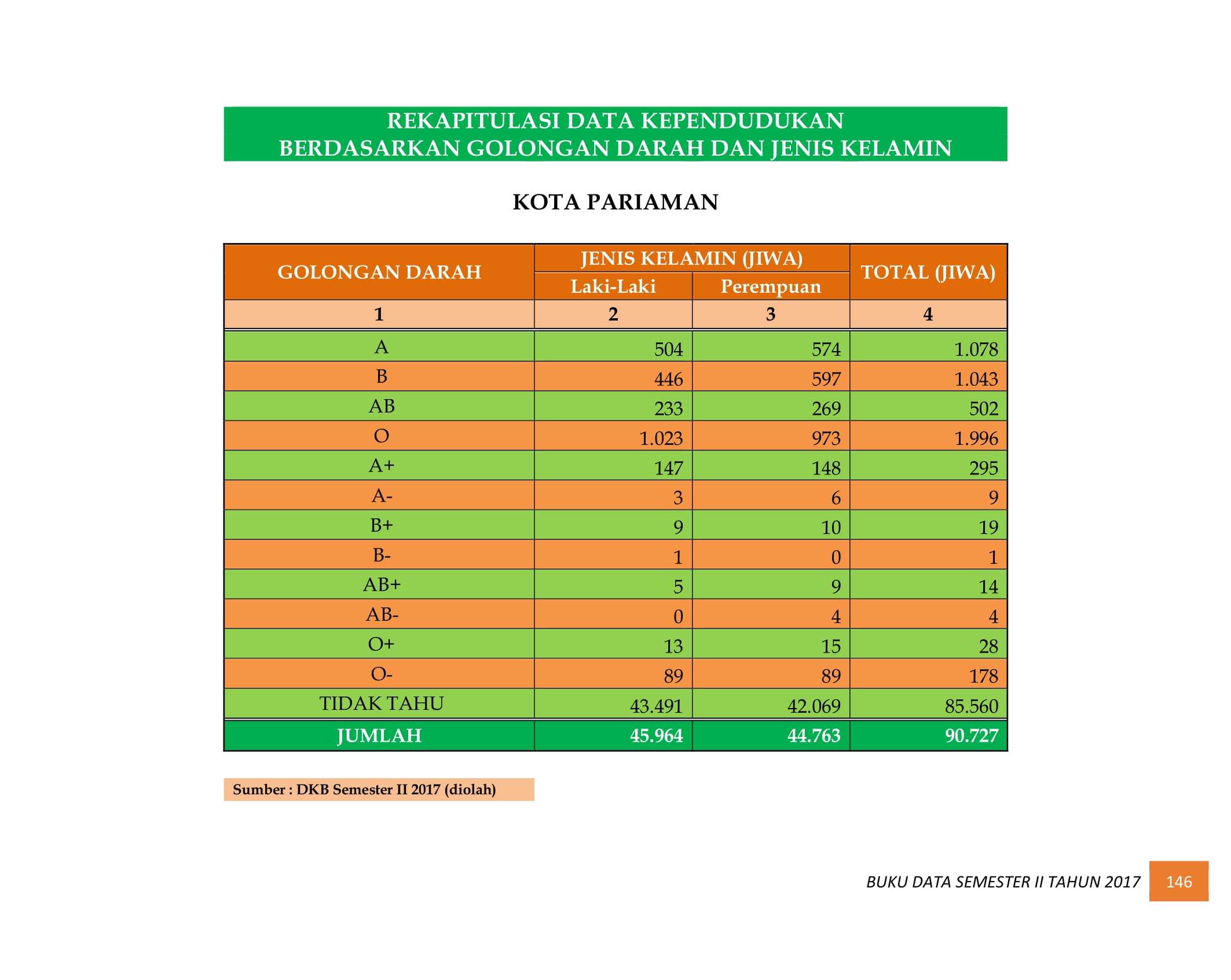 07122021035141-BUKU-DATA-KEPENDUDUKAN-PROV.-SUMBAR-SEMESTER-II-2017-154.jpg